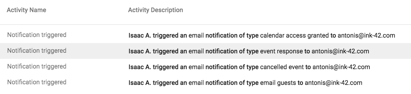 Calendar2BEmail2BNotifications.png