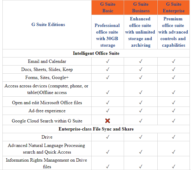 Select The Right G Suite Plan That Meets Your Business Needs Evonence Google Cloud Partner Google Workspace Authorised Reseller