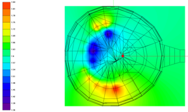 Acoustic map of EDT