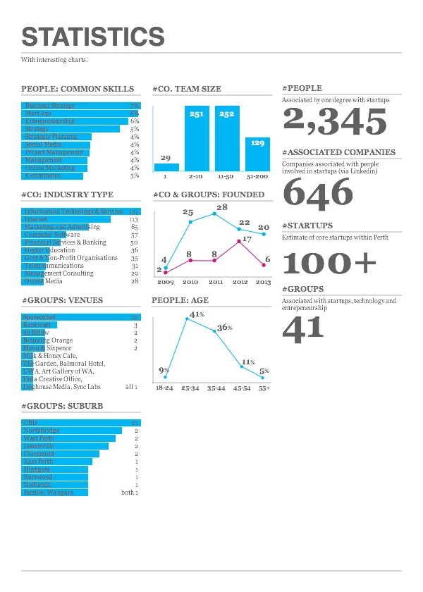 Ecosystem Stats.jpg