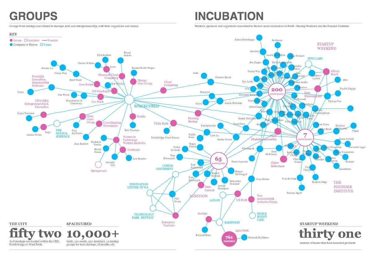 Groups & Incubators.jpg
