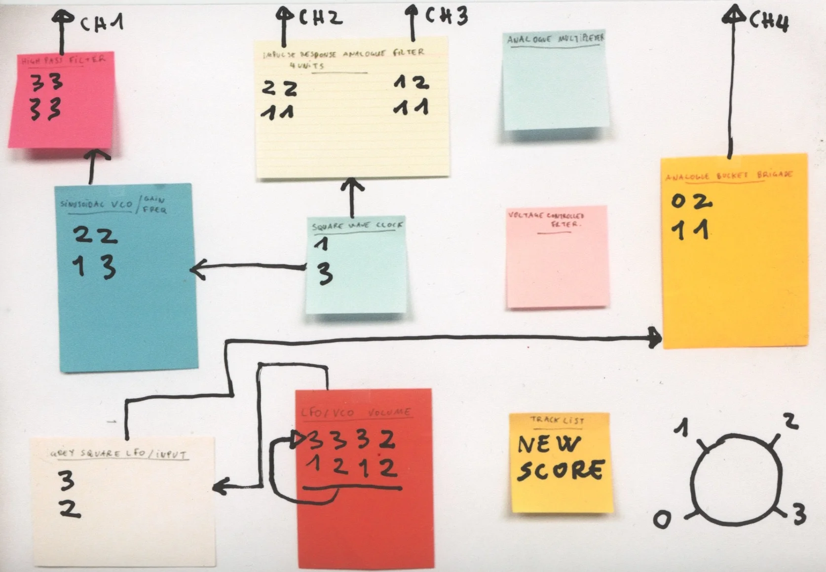 M{if} and Kontula Electronic presents Tohu-Bohu