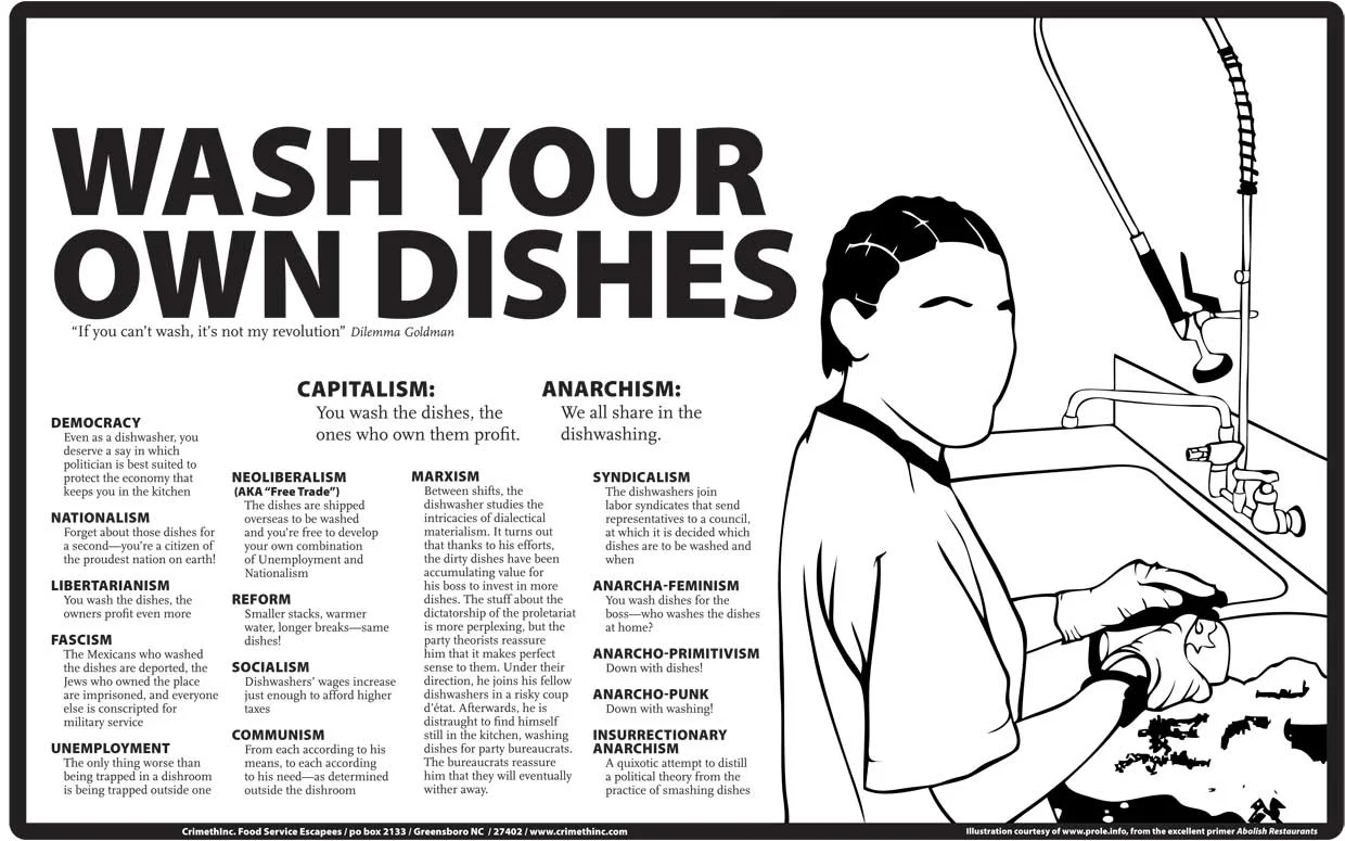Dishes revolutions.jpg