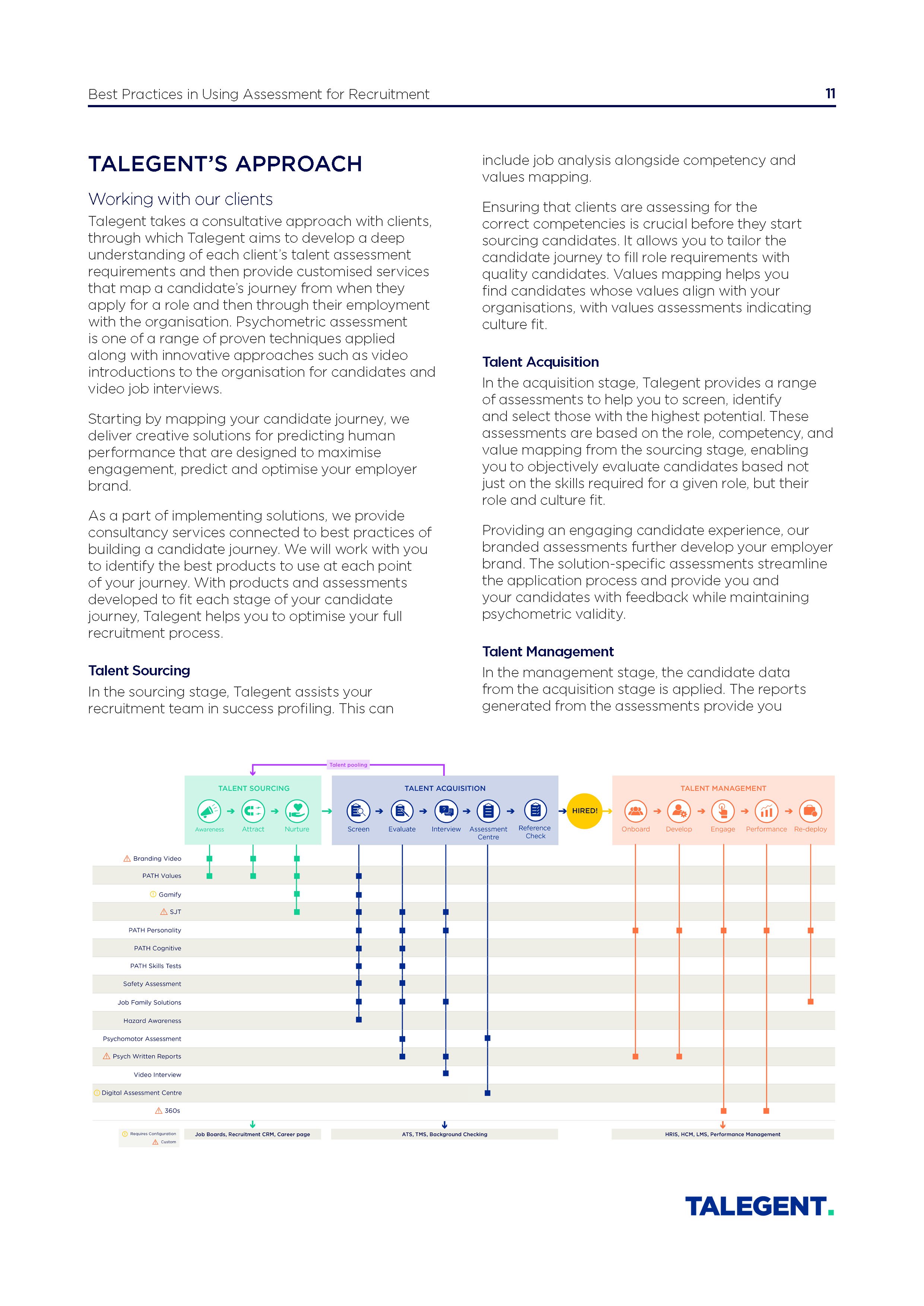 Best Practice in Using Assessments for Recruitment_V2_Page_11.jpg