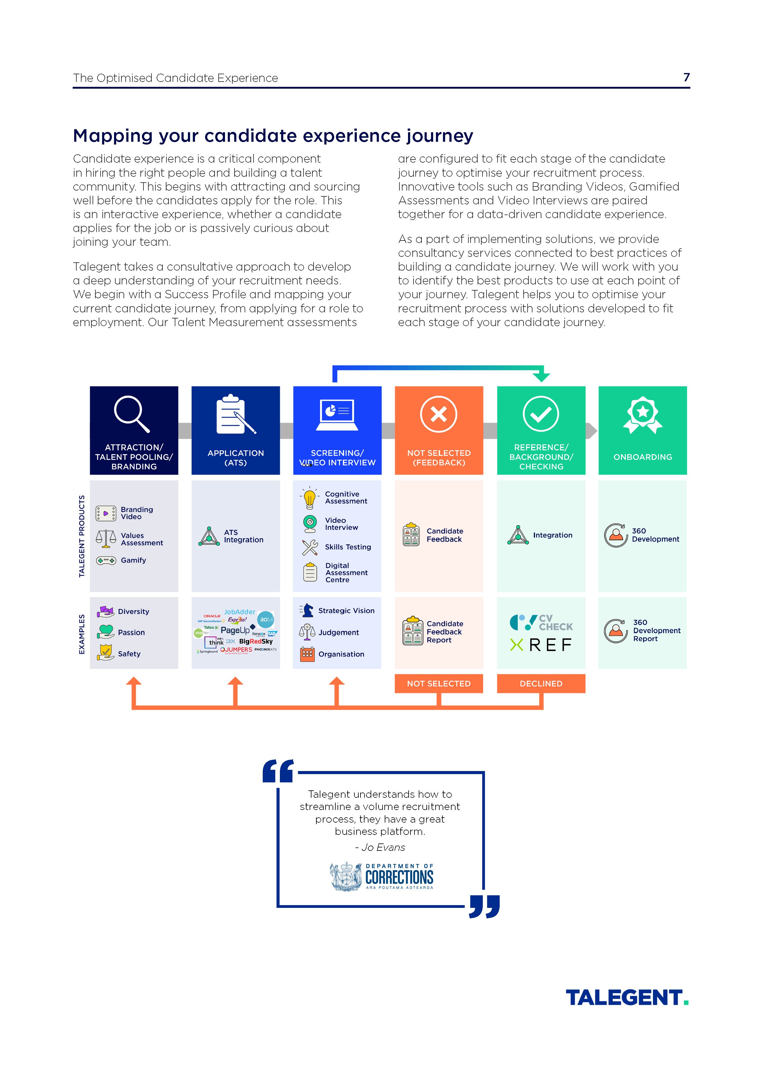 Candidate Experience Whitepaper - Generic_Page_07.jpg