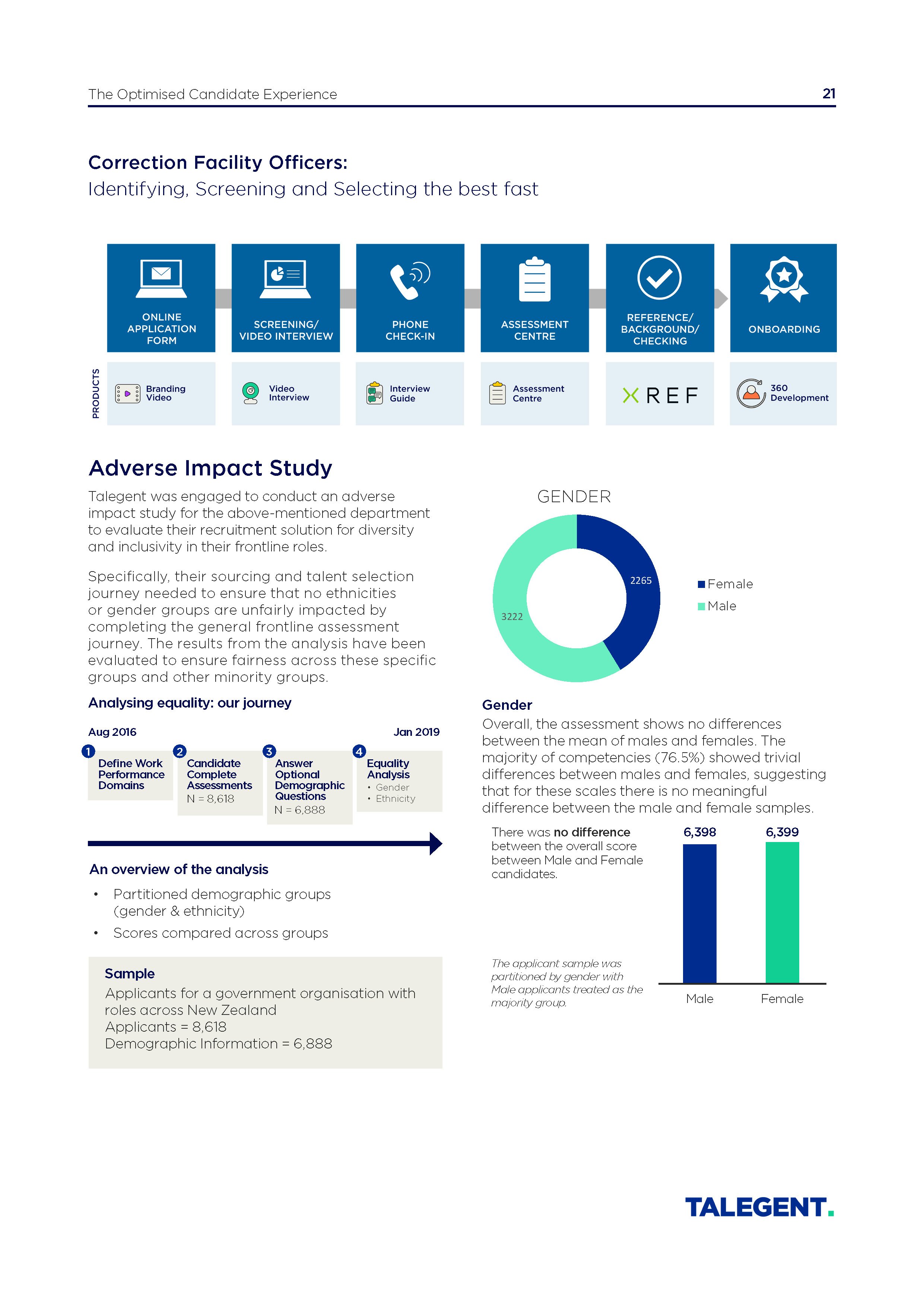 Candidate Experience Whitepaper - Generic_Page_21.jpg