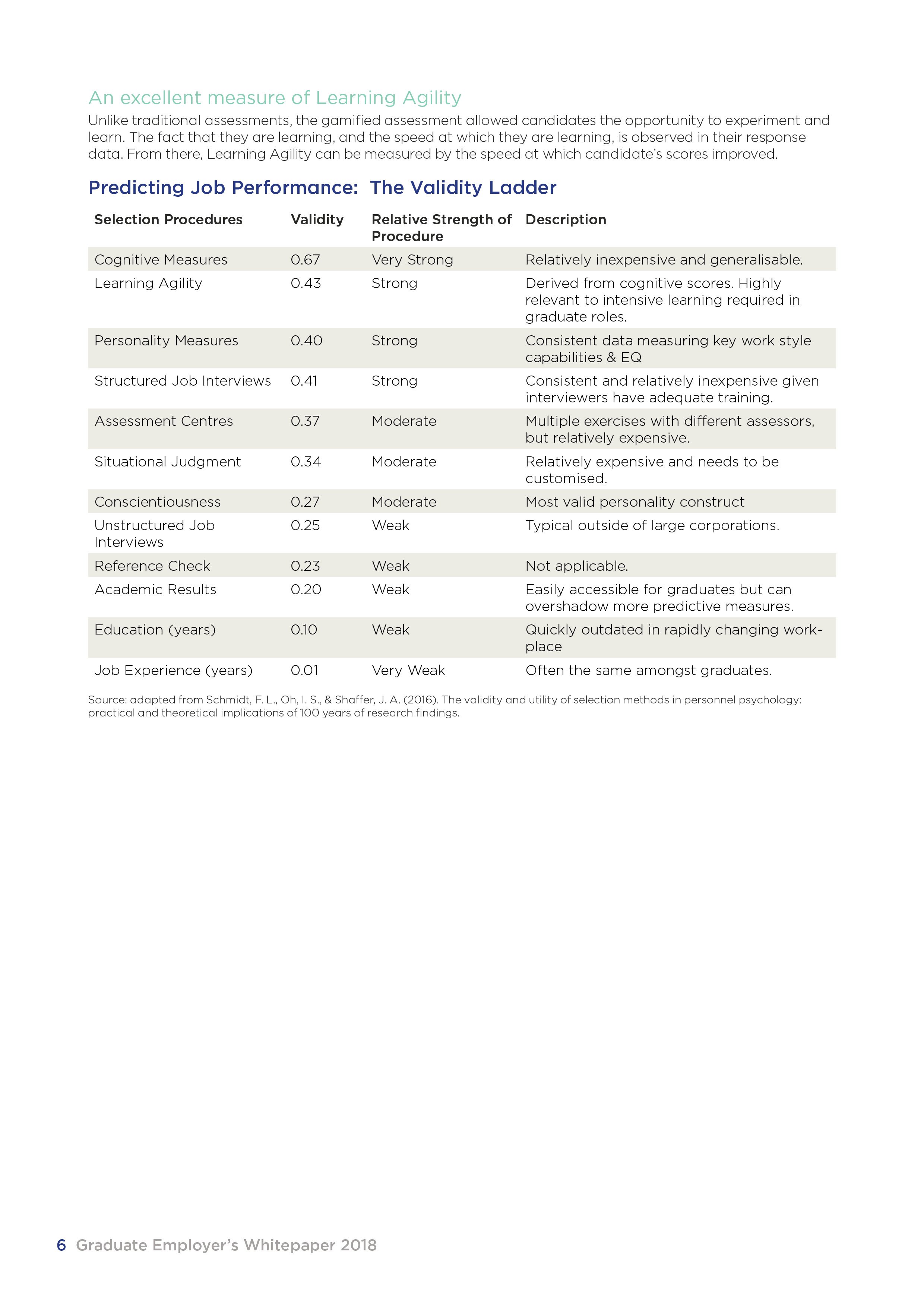Graduate Employer's Whitepaper6.jpg