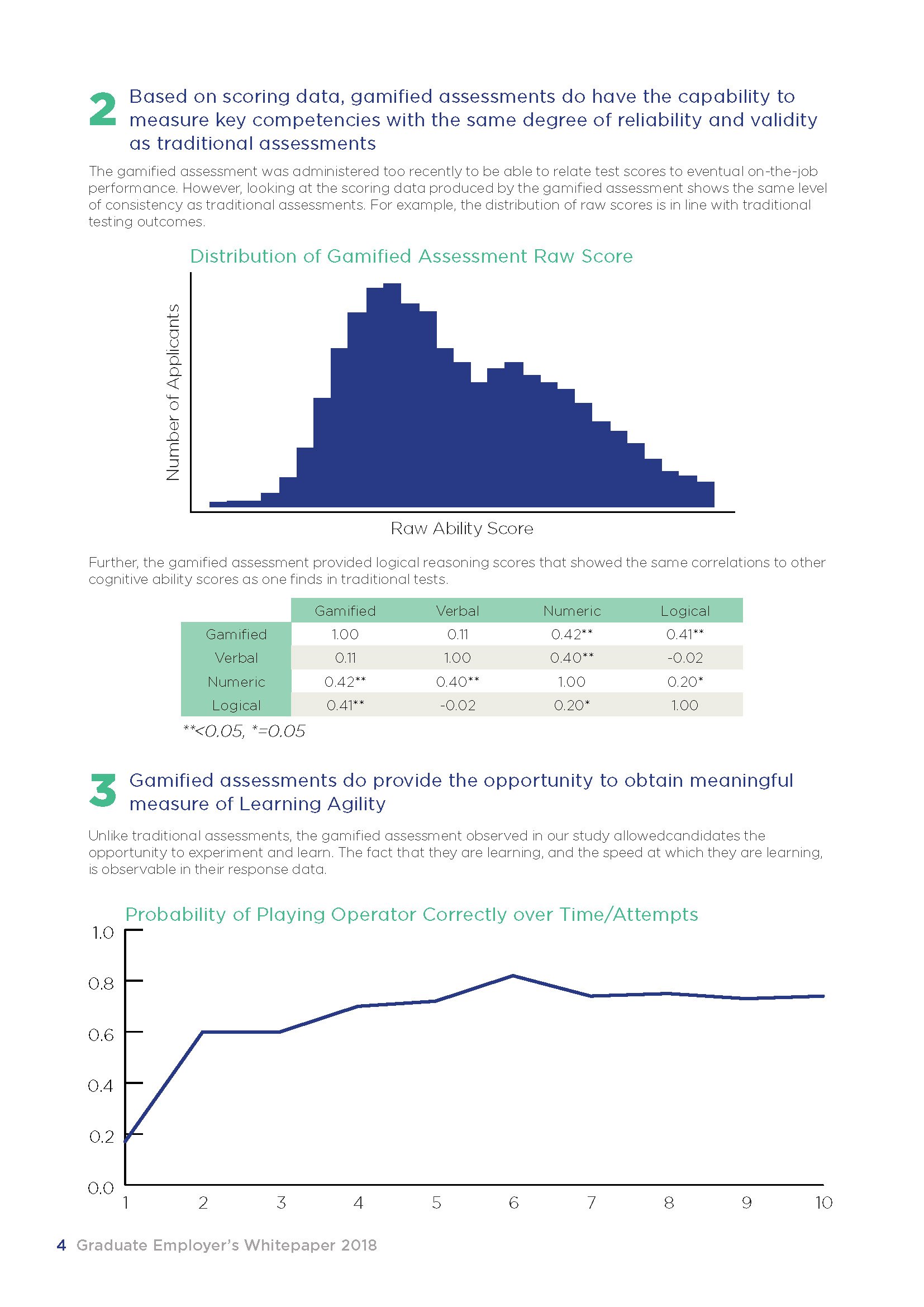 Learning Agility_Whitepaper_Page_4.jpg