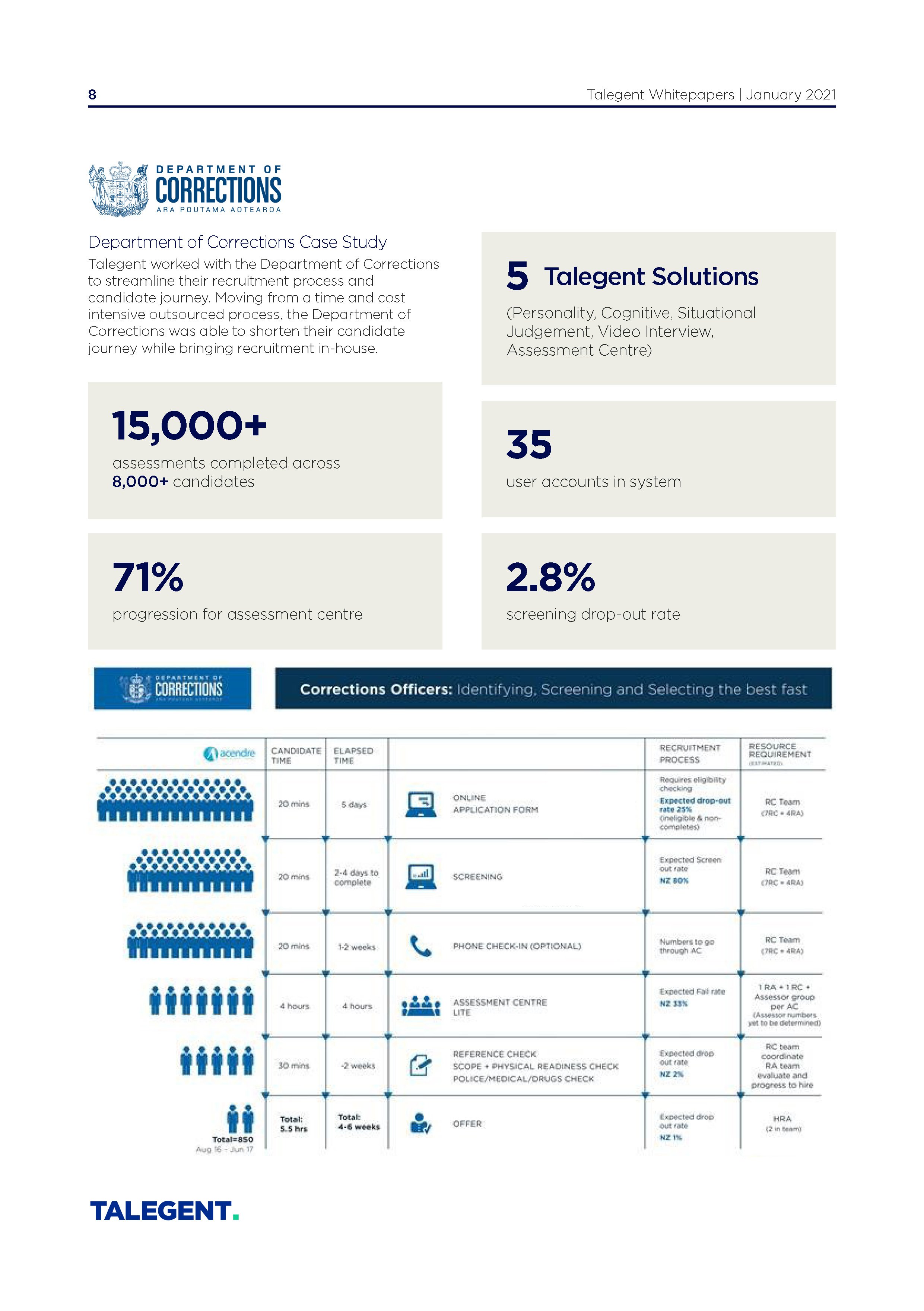 NZ Police Whitepaper_Single Pages_Page_08.jpg