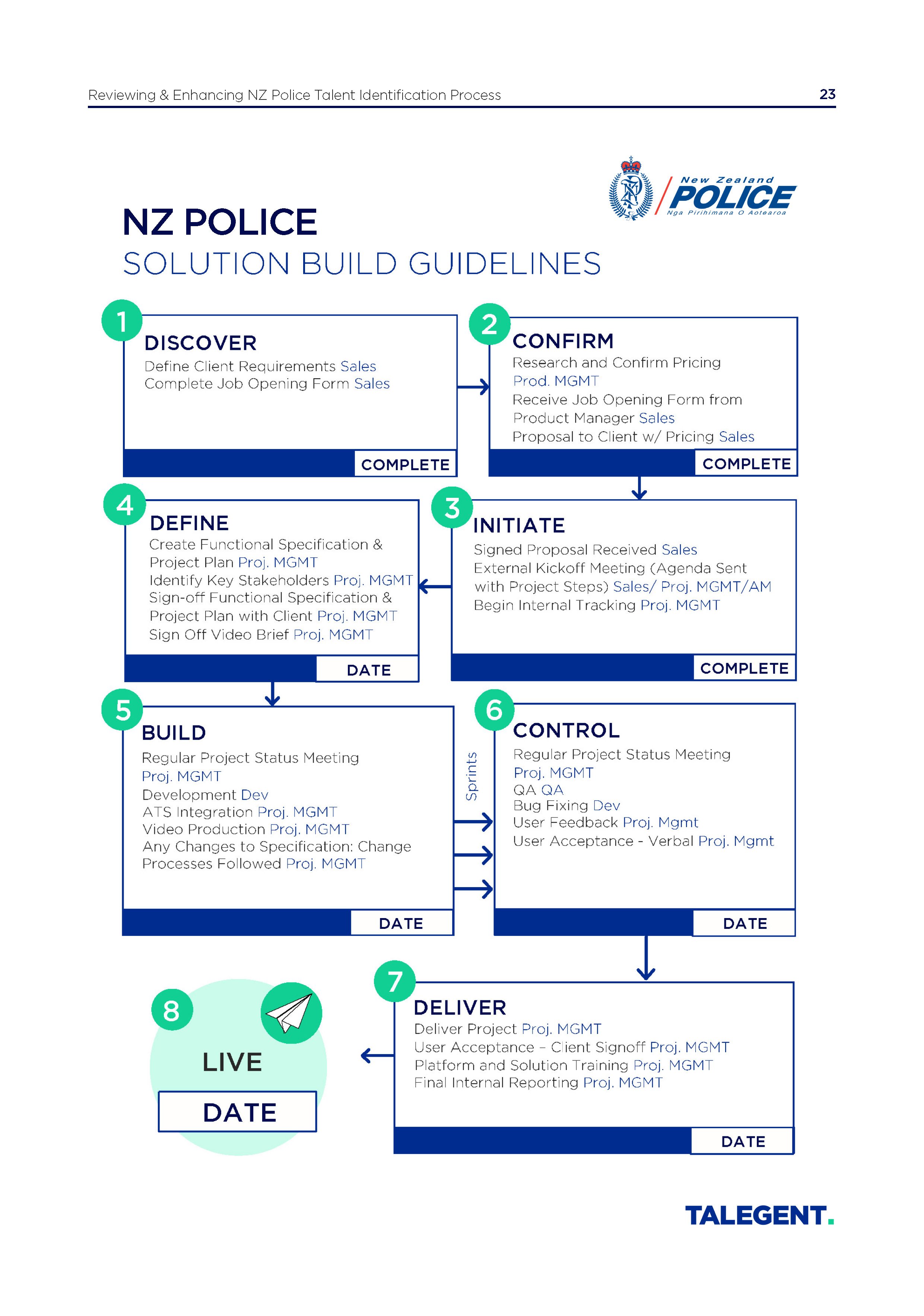 NZ Police Whitepaper_Single Pages_Page_23.jpg