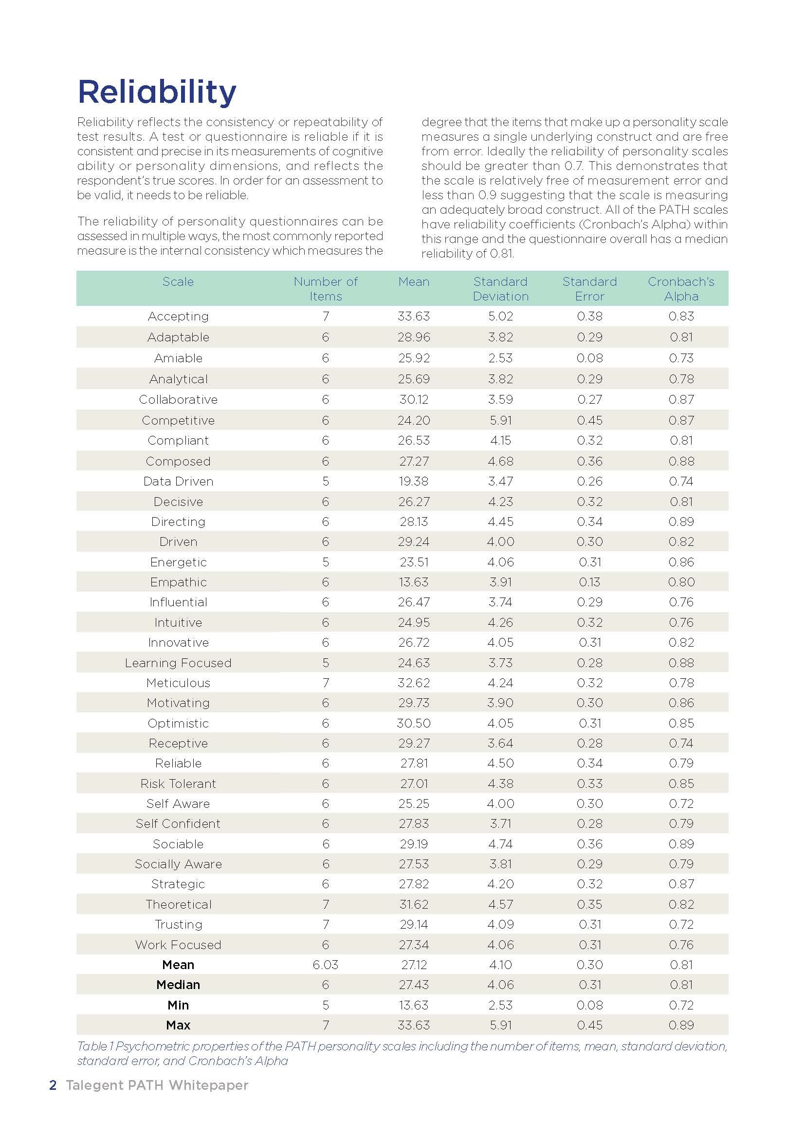 Whitepaper_Reliability & Validity_Page_2.jpg