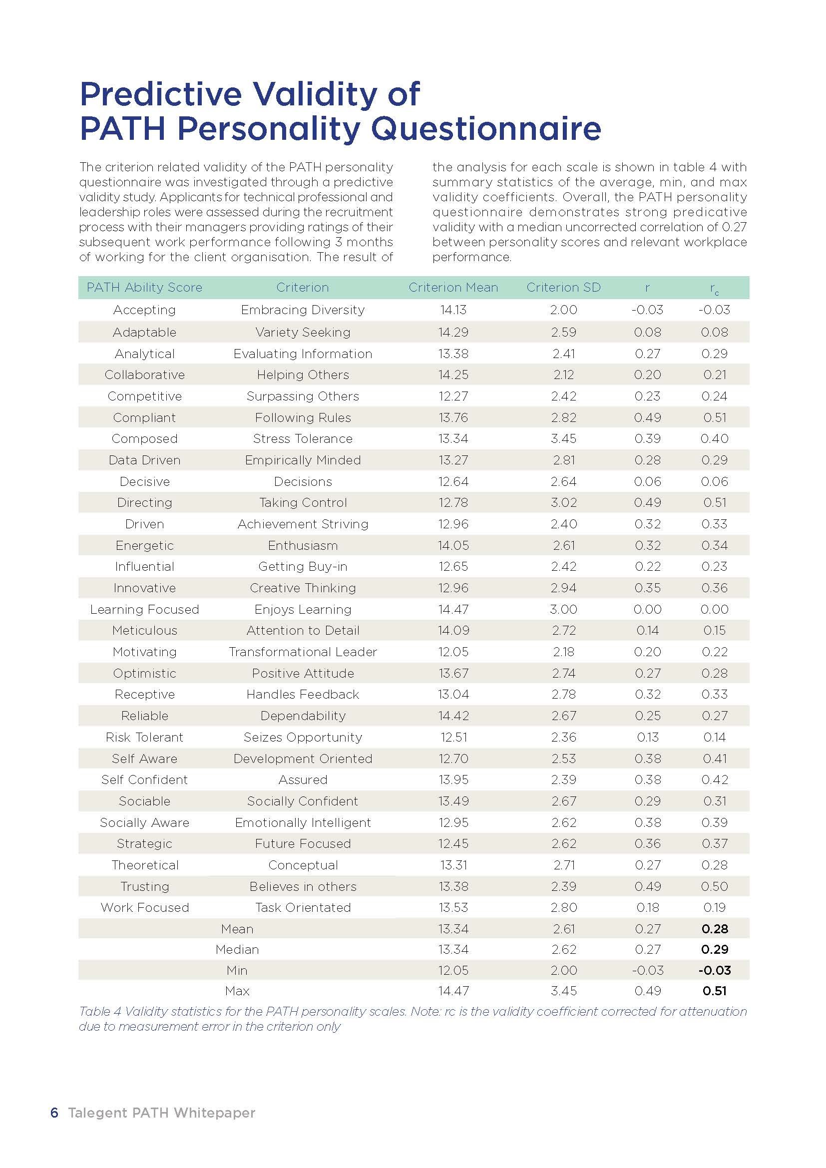 Whitepaper_Reliability & Validity_Page_6.jpg