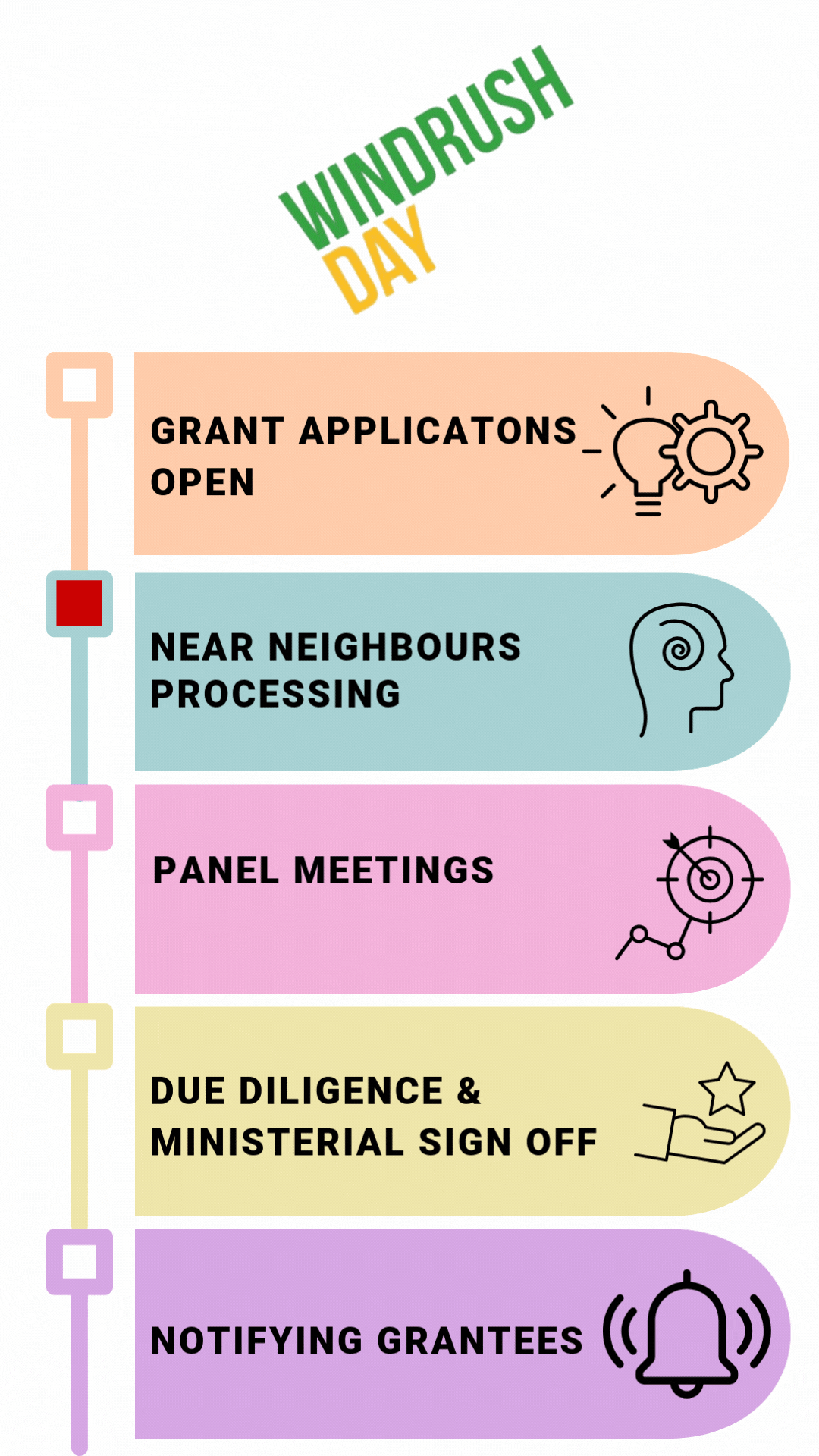 windrush-25-updates-near-neighbours