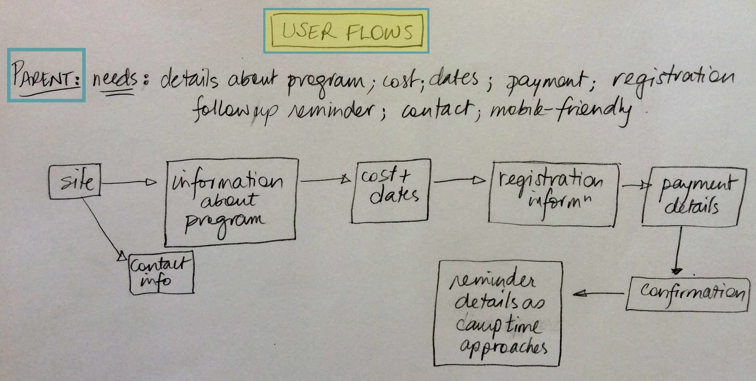userflow-parent.jpg