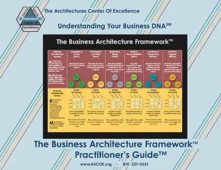 Business Architecture Practitioner Guide (BACOE)