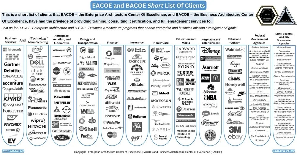 BACOE Business Architecture Short List of Clients