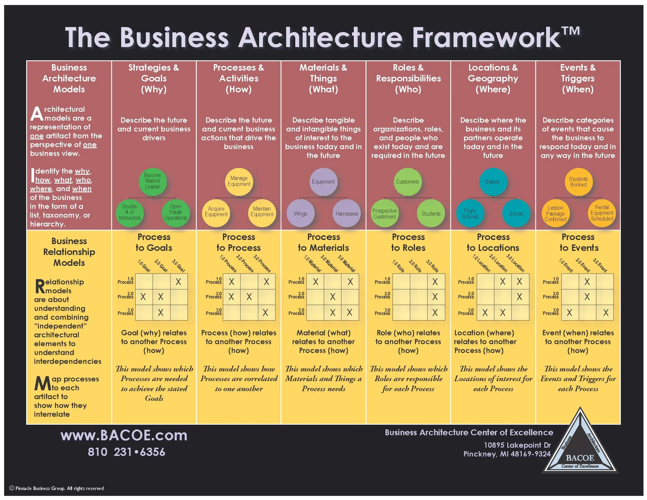 Business Architecture Framework.jpg