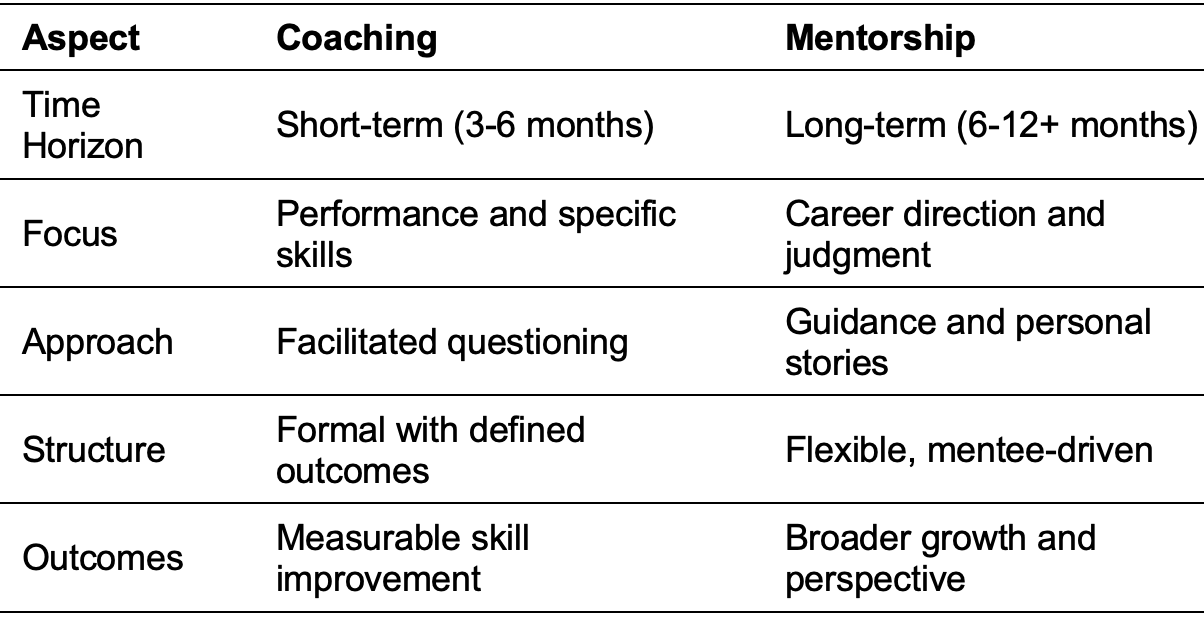 Mentorship versus Coaching