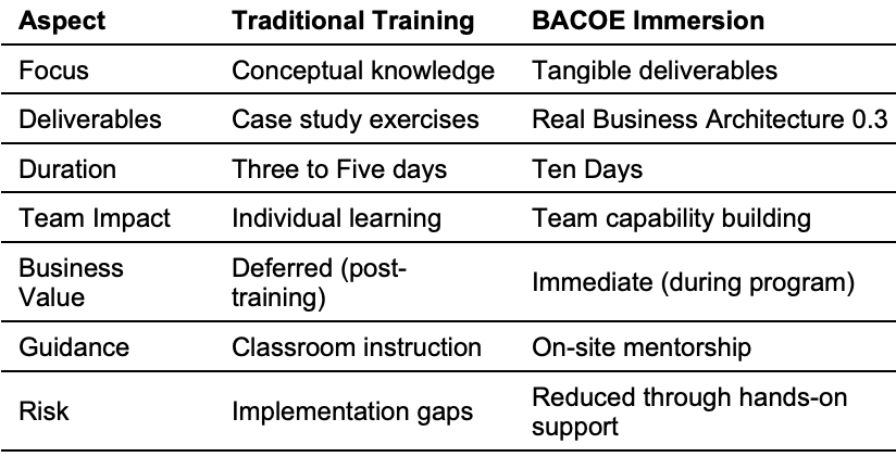 What Makes This Program Different from Traditional Training