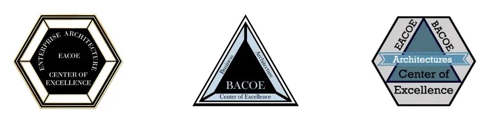 Architectures Center Of Excellence (ACOE, EACOE, BACOE)