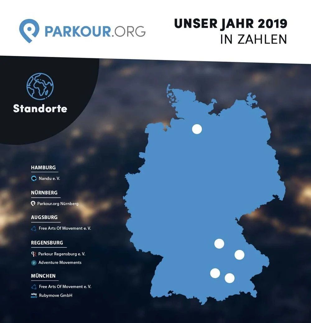 Jahresrückblick 2019