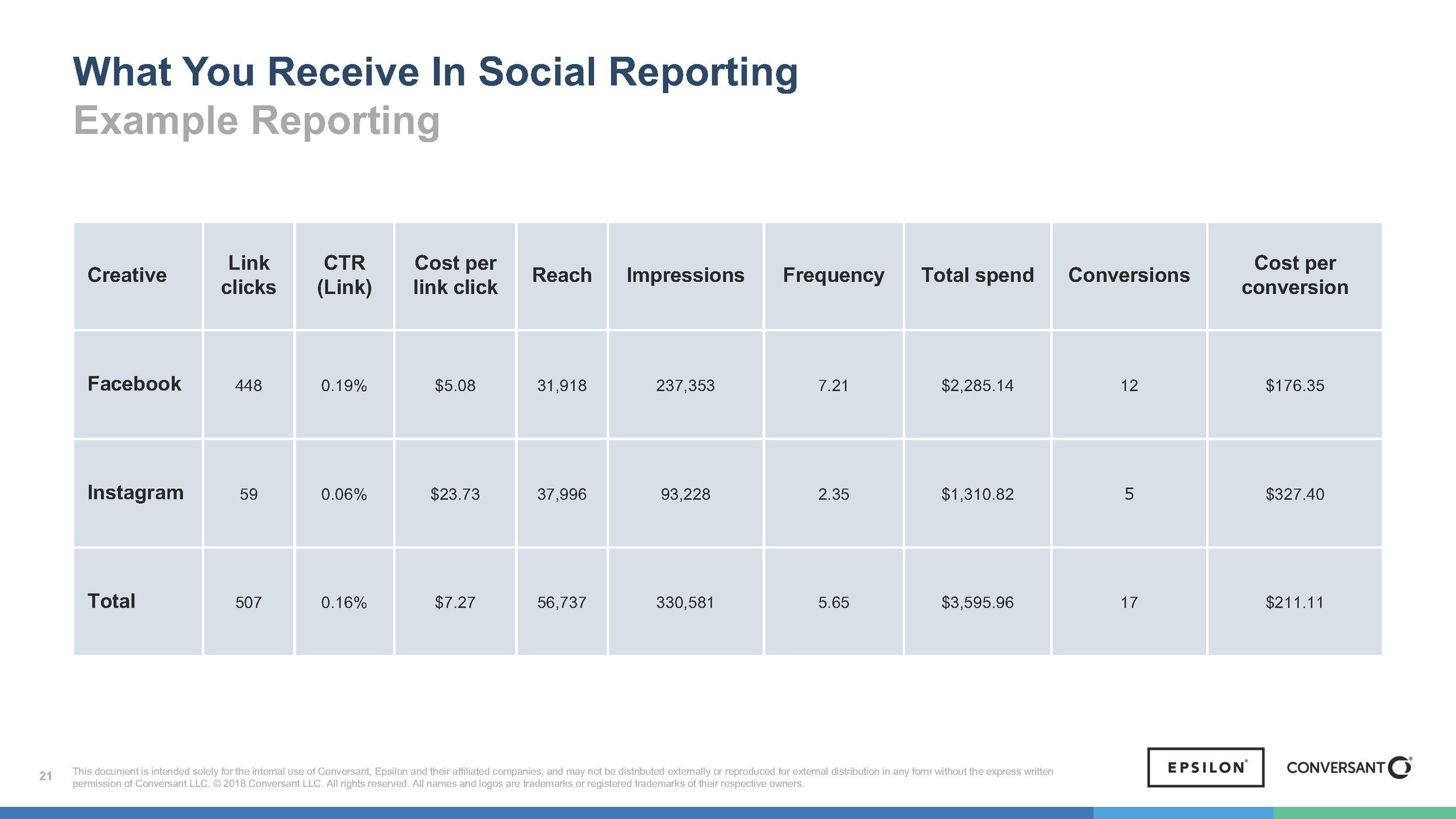 137648_Social Pitch Deck_7aug2018_Page_21.jpg