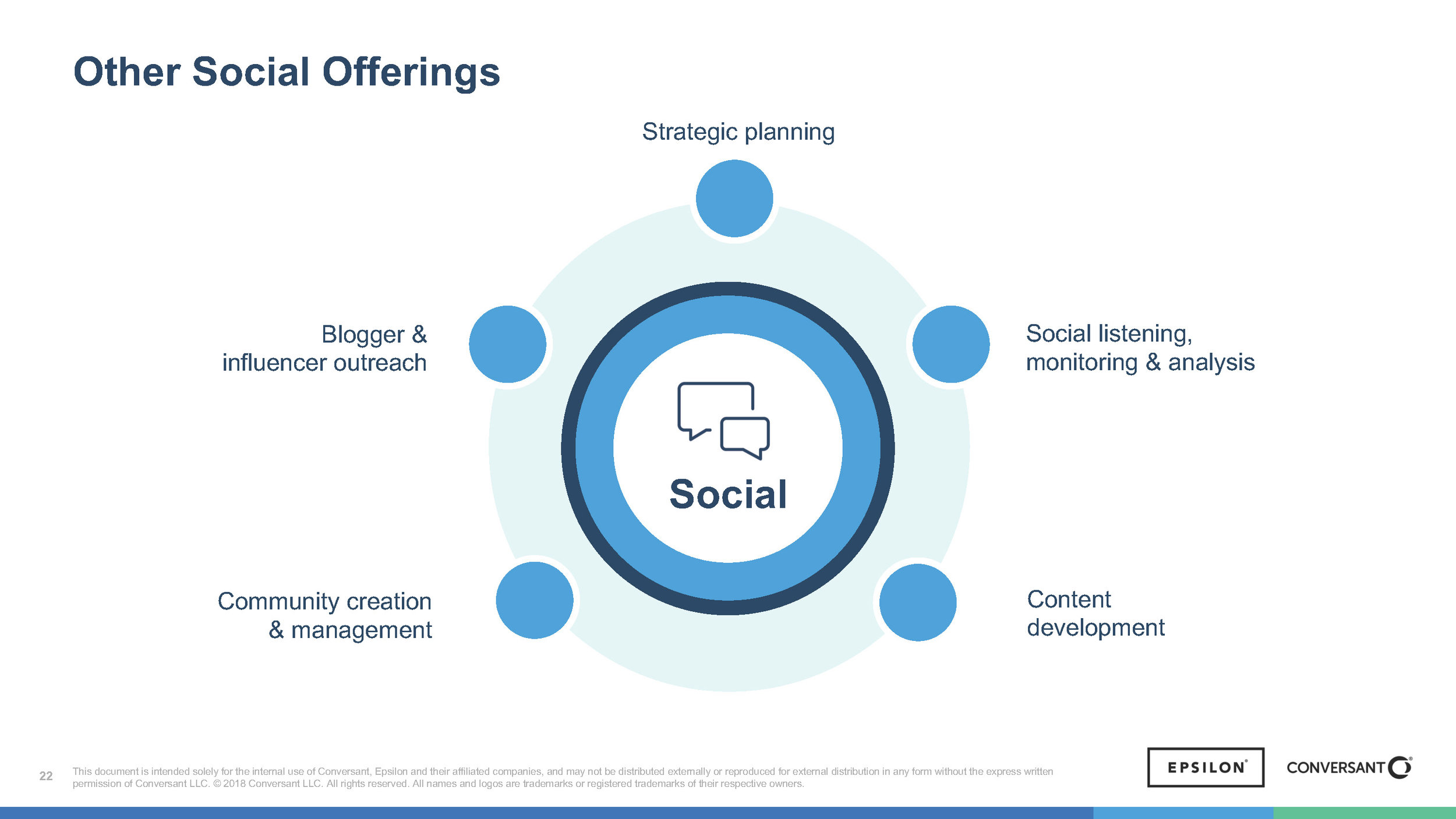 137648_Social Pitch Deck_7aug2018_Page_22.jpg