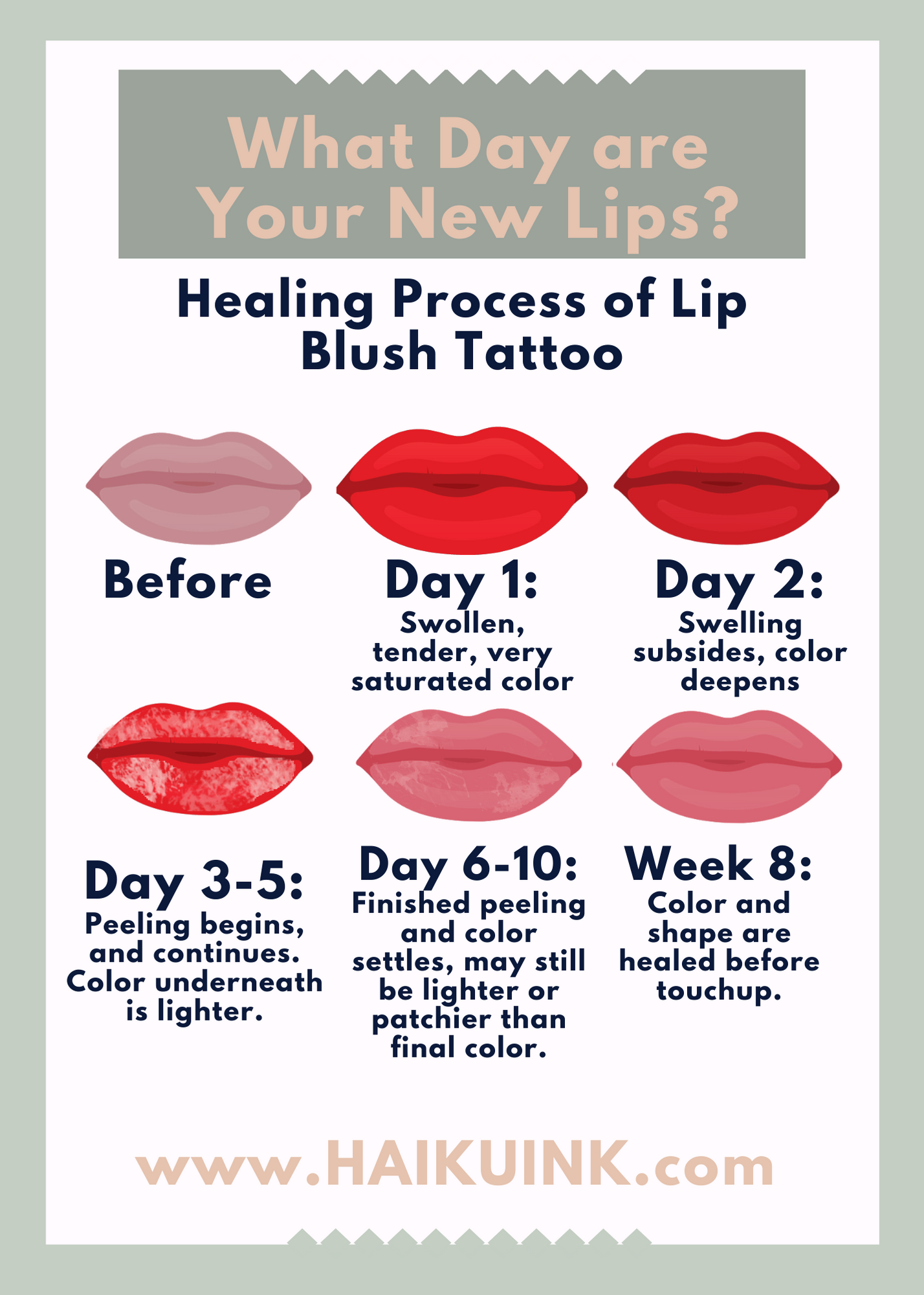 Lip Blush Healing Process  Day by Day Timeline and Stages