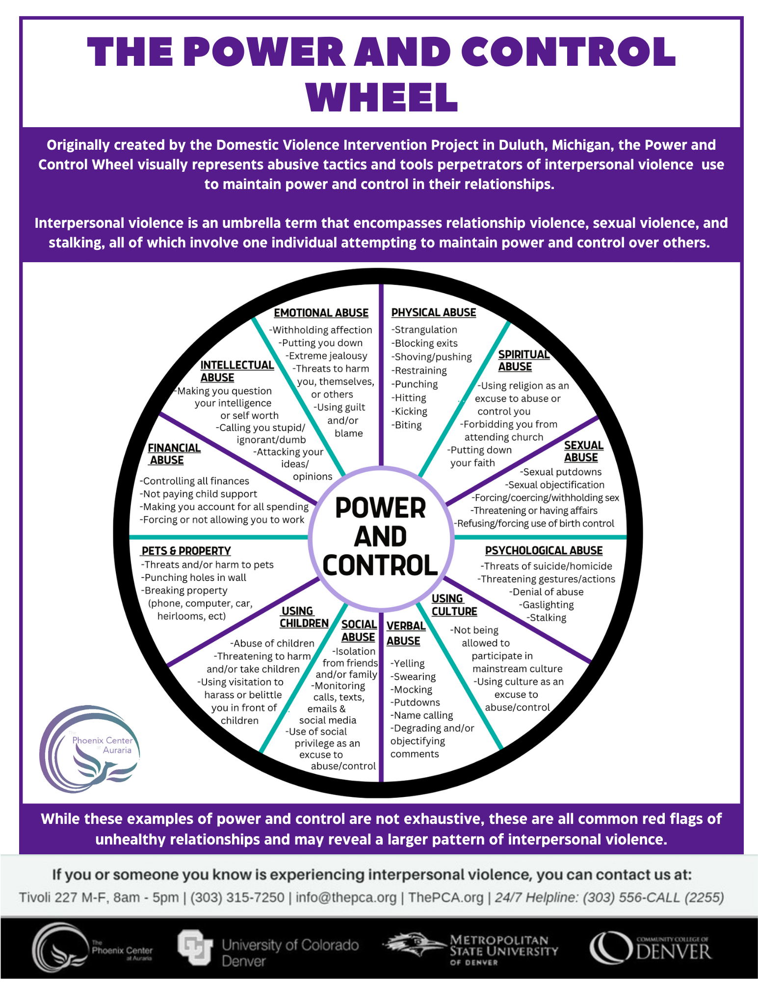 Power and Control Wheel Bathroom Sign.png