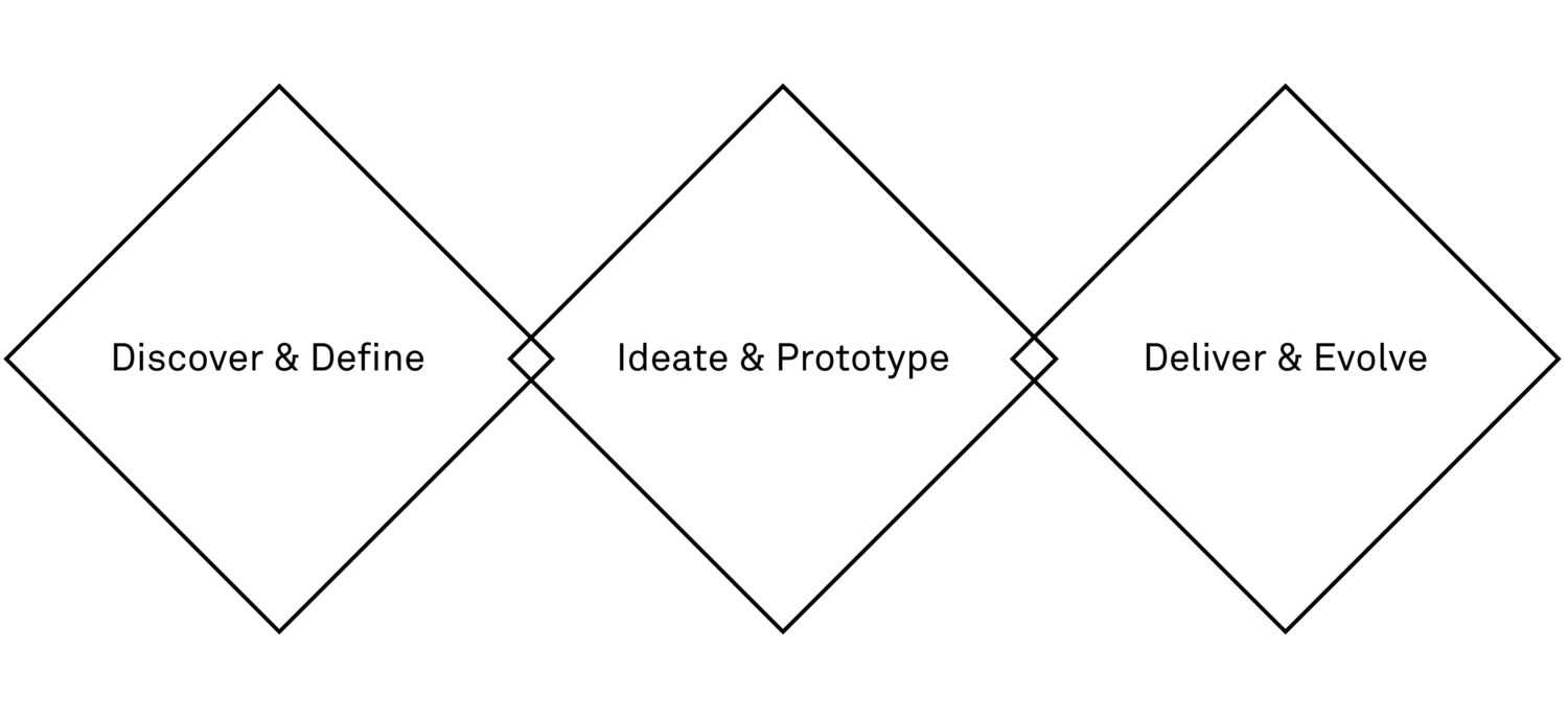 Signito Prozess.png