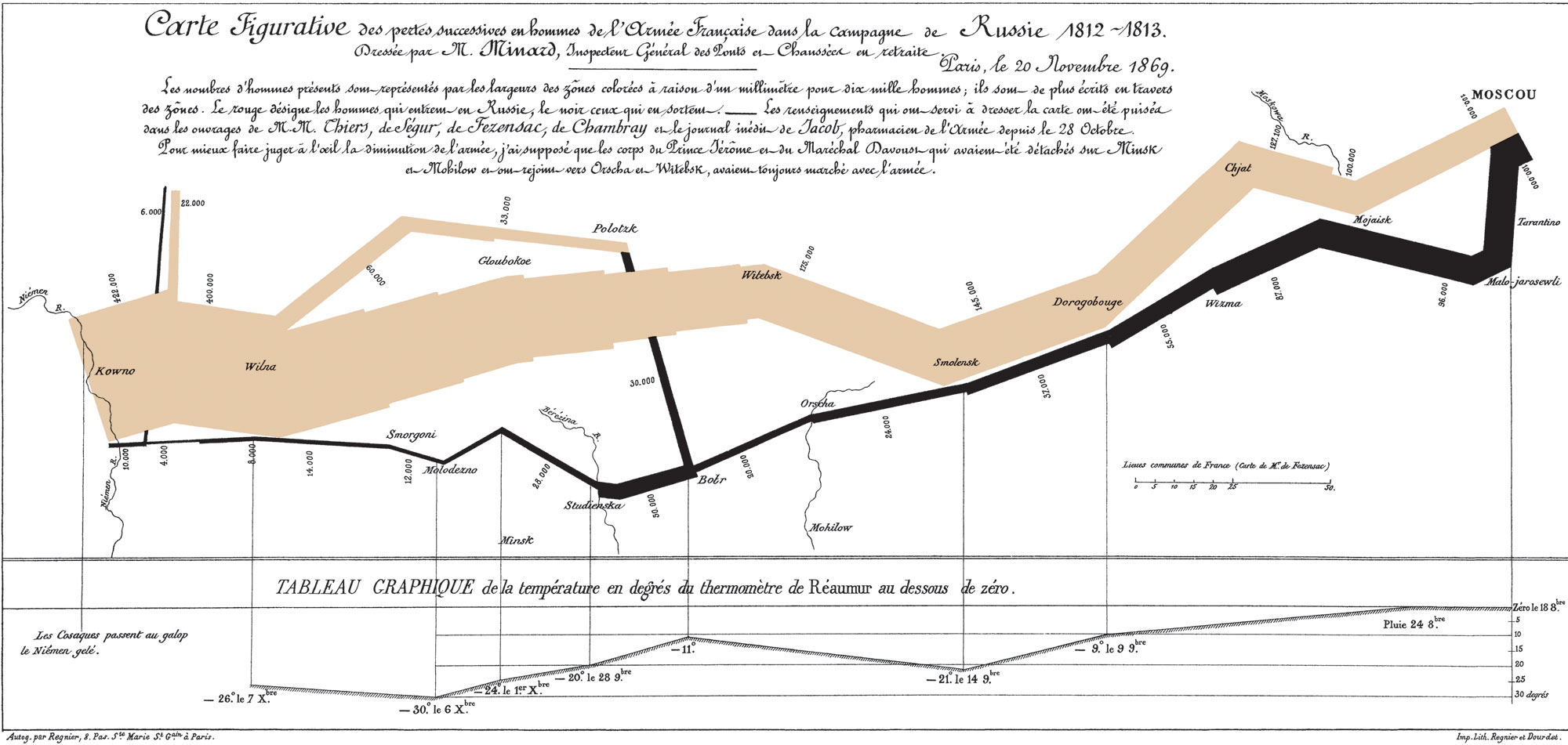 Russlandfeldzug der Napoleonischen Armee im Jahr 1812/13 | Charles Joseph Minard, gezeichnet 1869