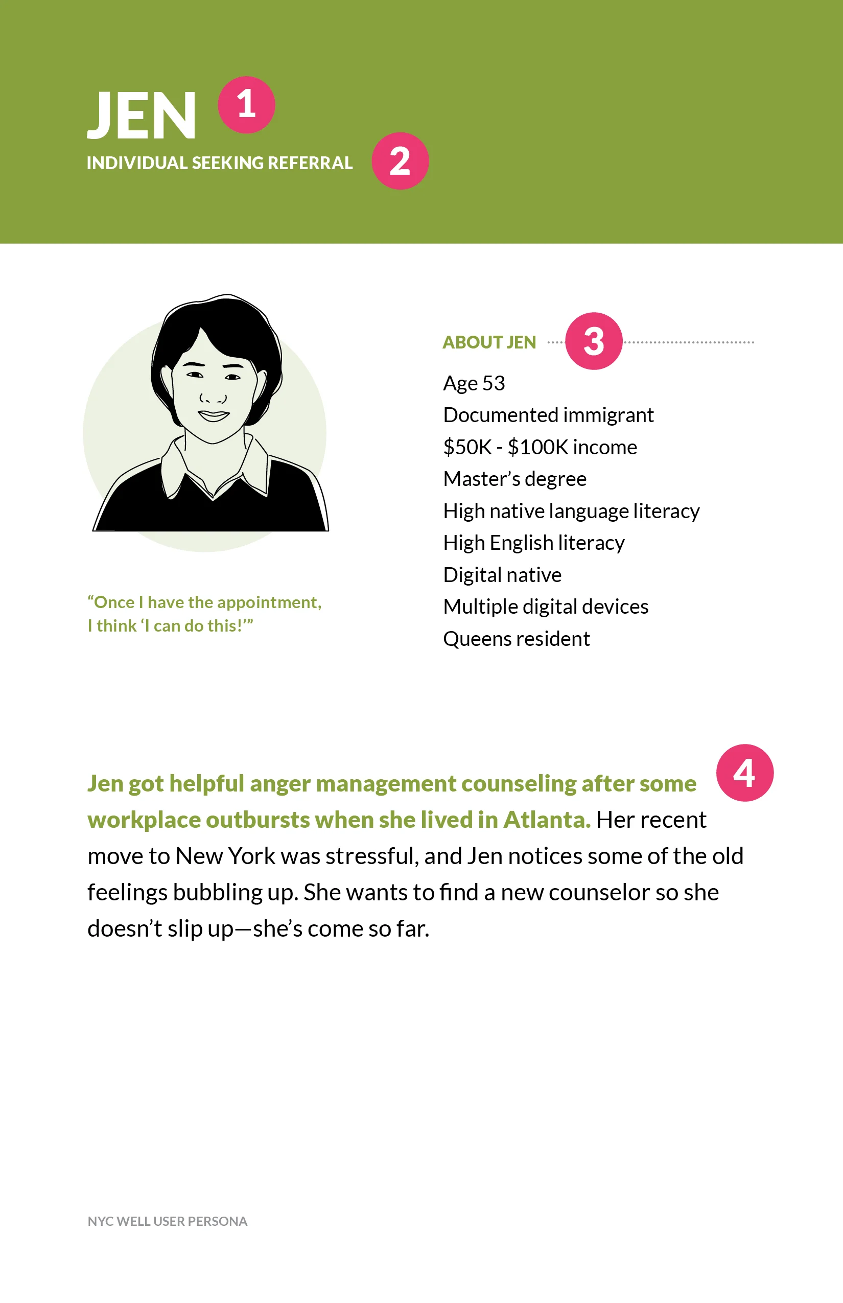 NYCWell-PersonaCards-overview-front.jpg