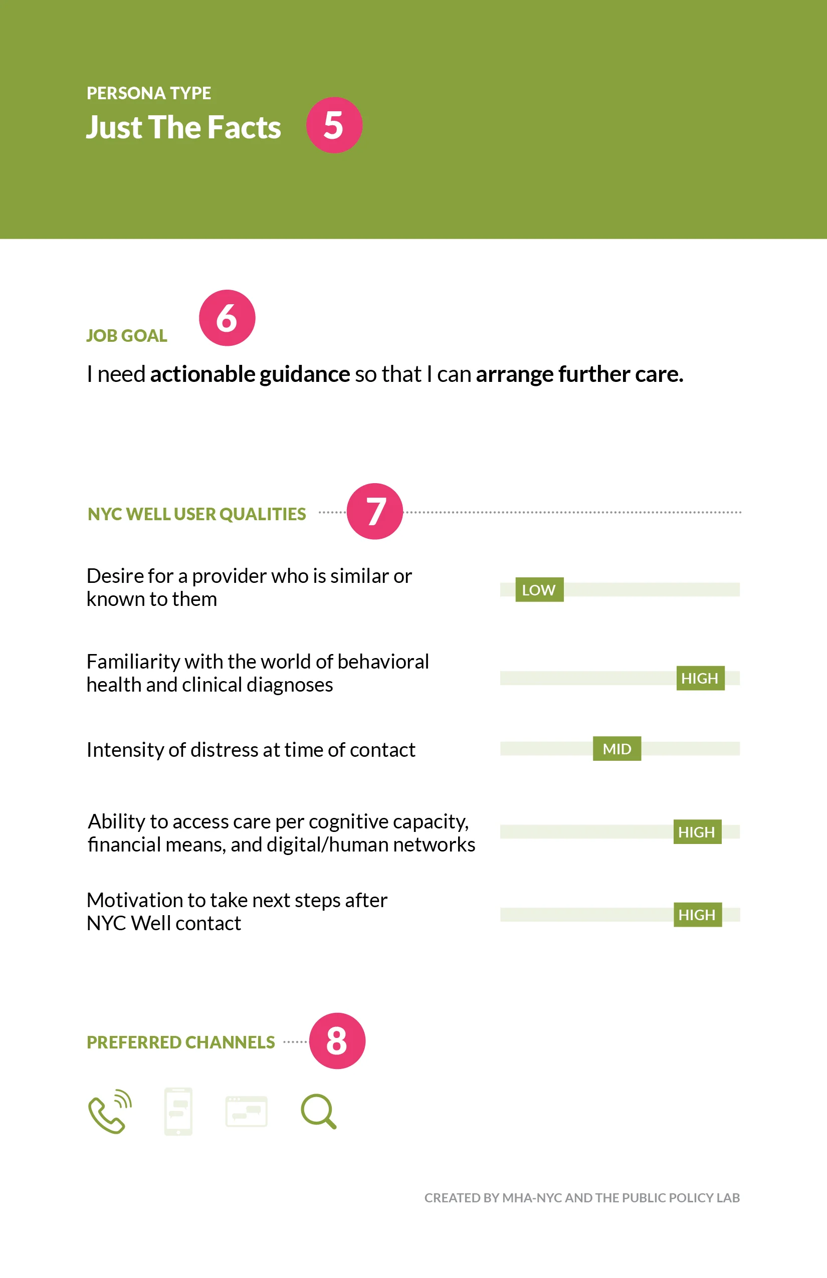 NYCWell-PersonaCards-overview-back.jpg