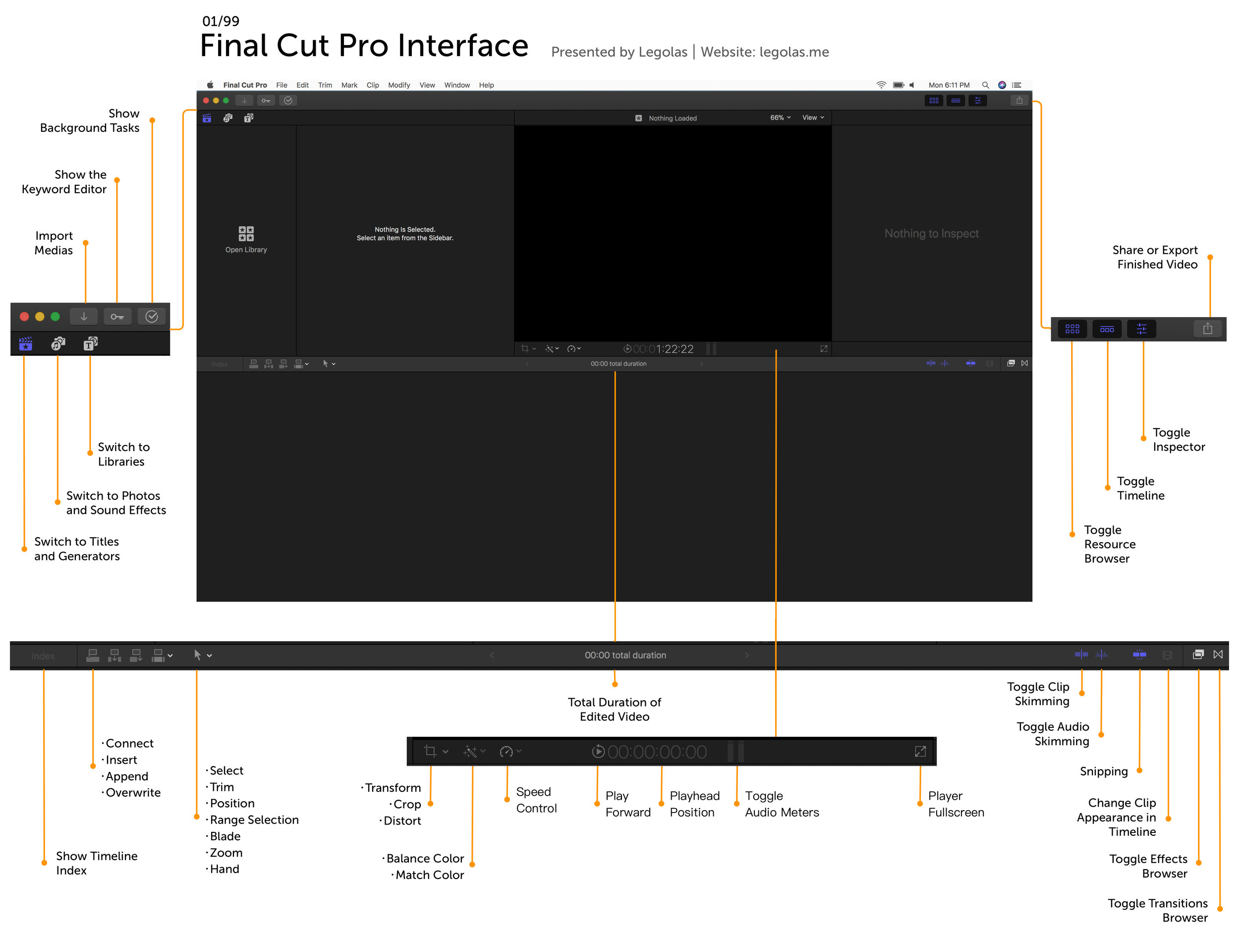 Final Cut Pro 01/99