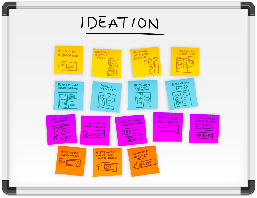  To help both brainstorming of ideas across the team and to better represent possible solutions, Ideation was a constant activity in order to help create user centered features. 