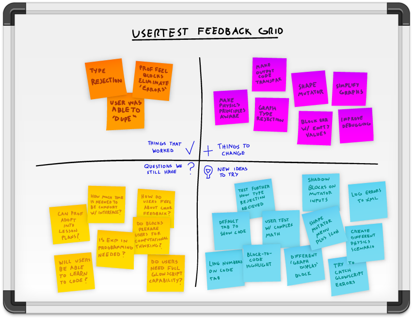  With ongoing feedback from students using the application in class, Feedback Grids were utilized to quickly unpack questions and ideas in order to quickly iterate and impliment new versions seamlessly into the ongoing curriculum. 