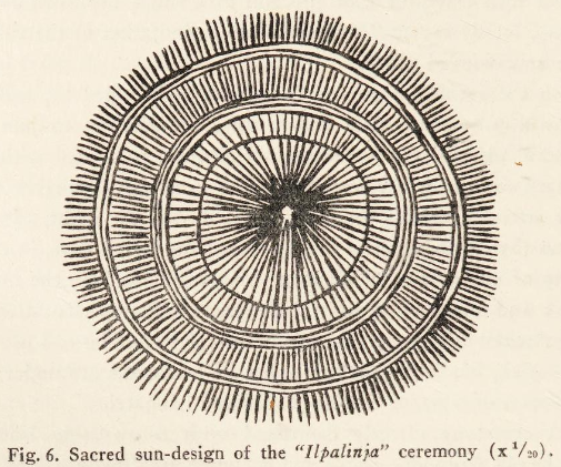 From  The Australian aboriginal  (1925) by Herbert Basedow.