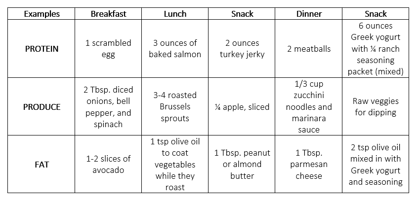 5 Bariatric - Food Containers that are portion sized for after Weight loss  Surgery.