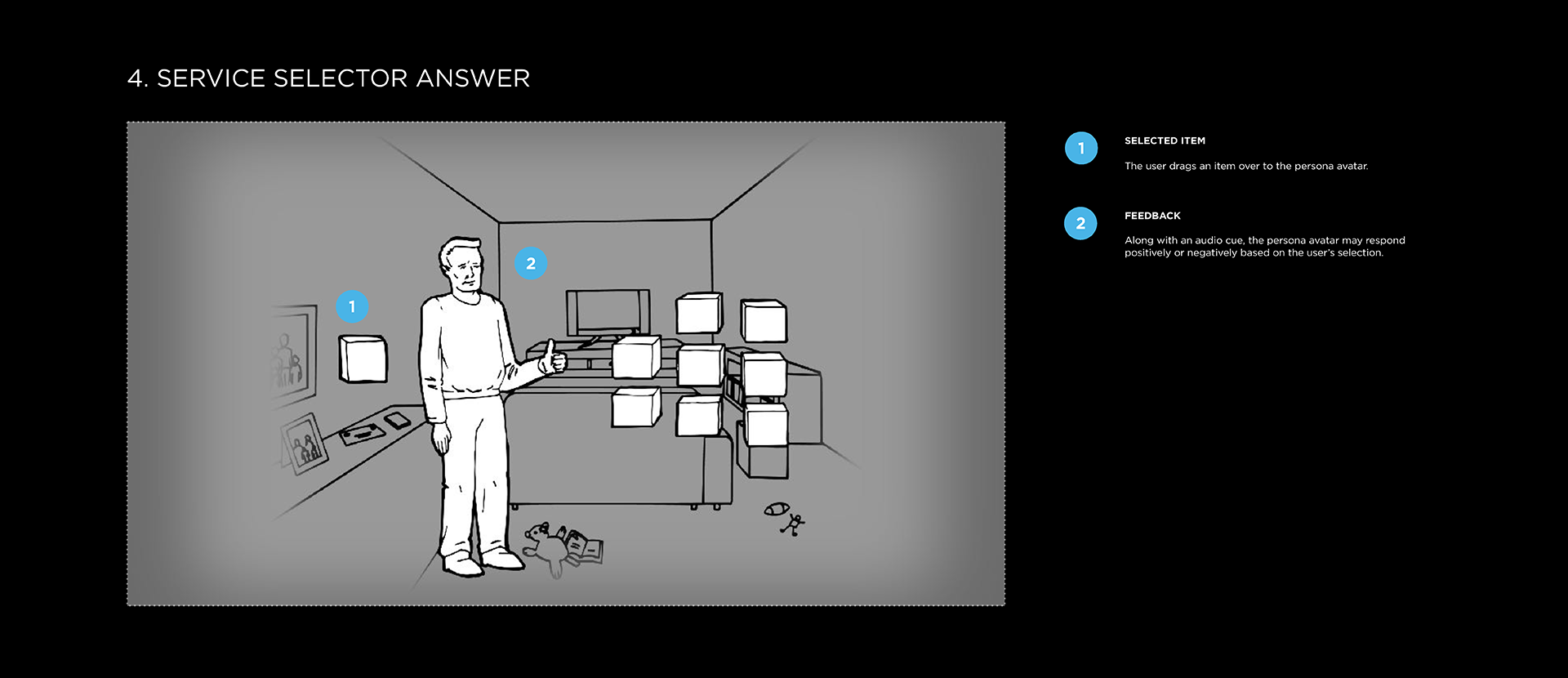 If the participant correctly identifies which products the customer would like based on the exploration of their home, the avatar responds positively.