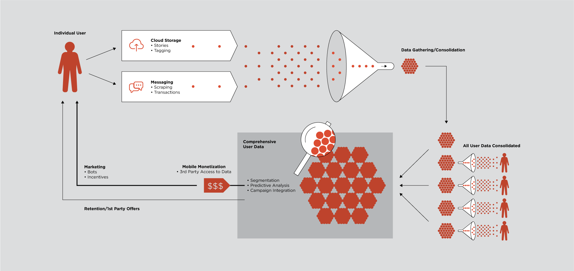 The story and content of the experience was entirely guided from a comprehensive research phase, the results of which were translated into information graphics to align the client and creative team.