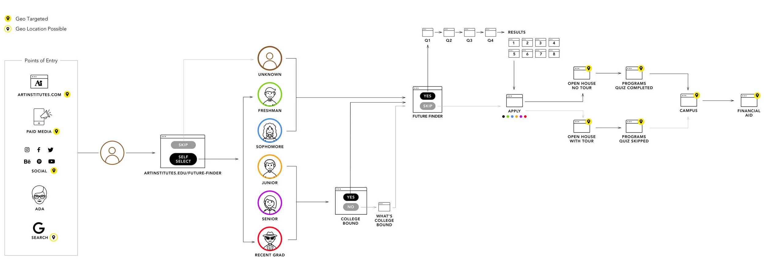 User Journeys.jpg