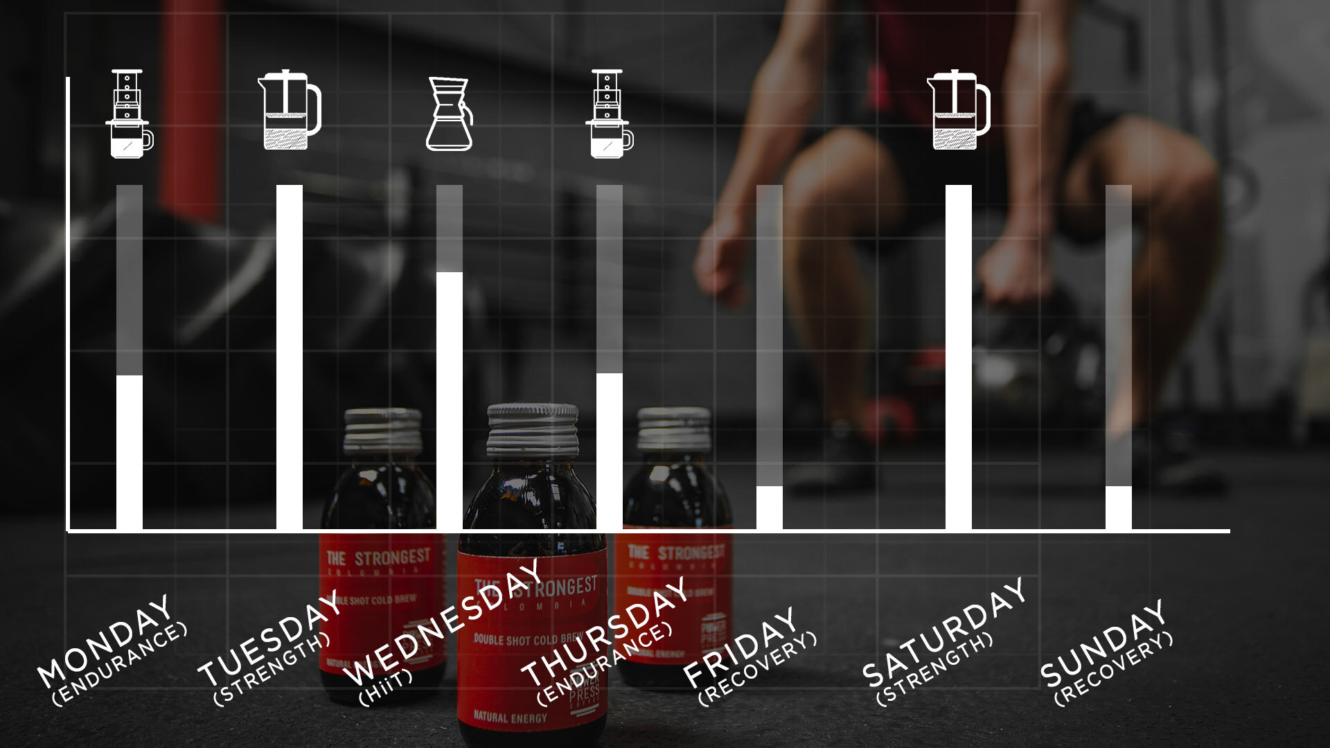 Weekly coffee graph.jpg