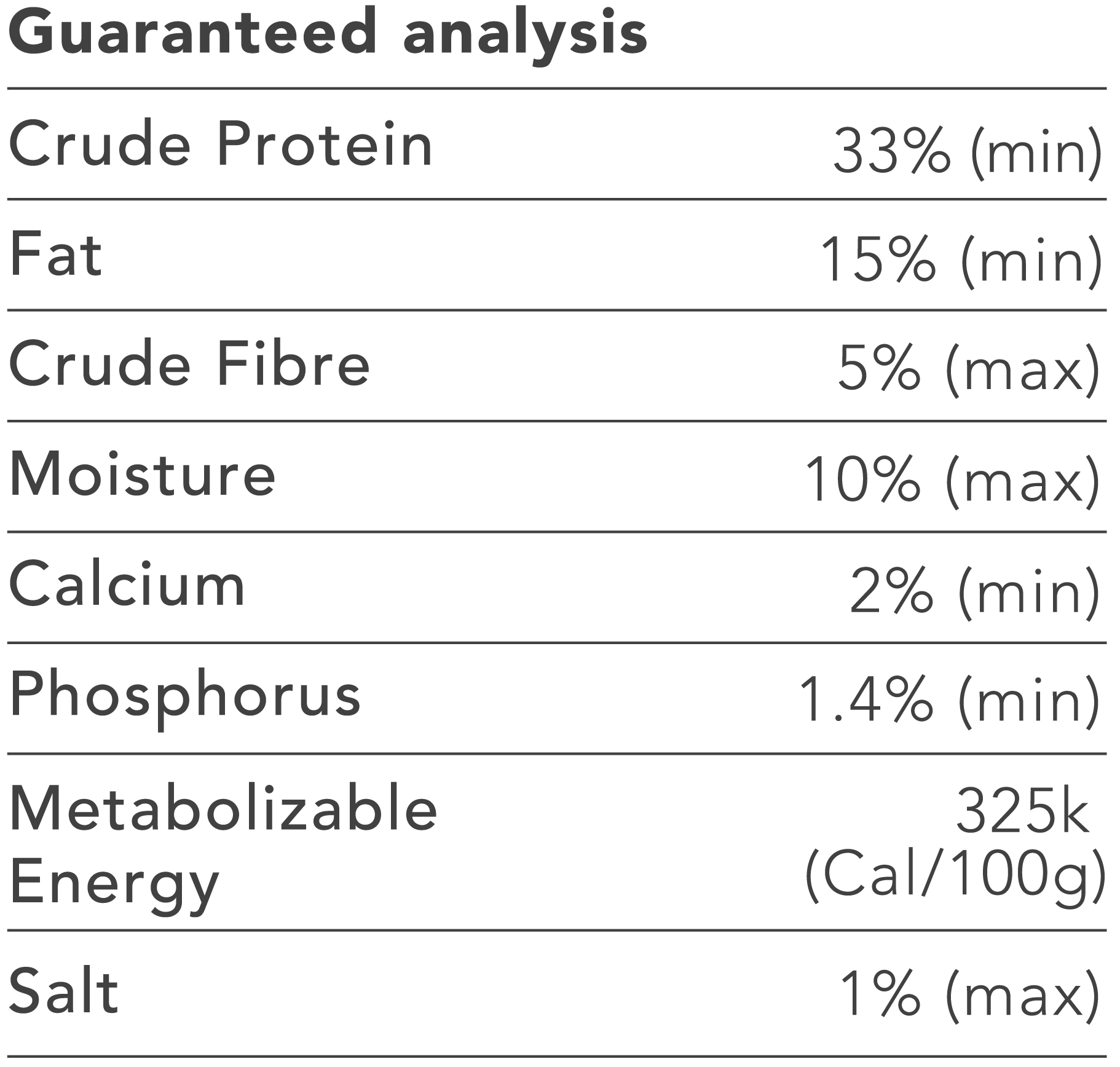 Chicken-analysis-03.png
