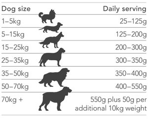 DailyFeeding-LargeBreed.jpg