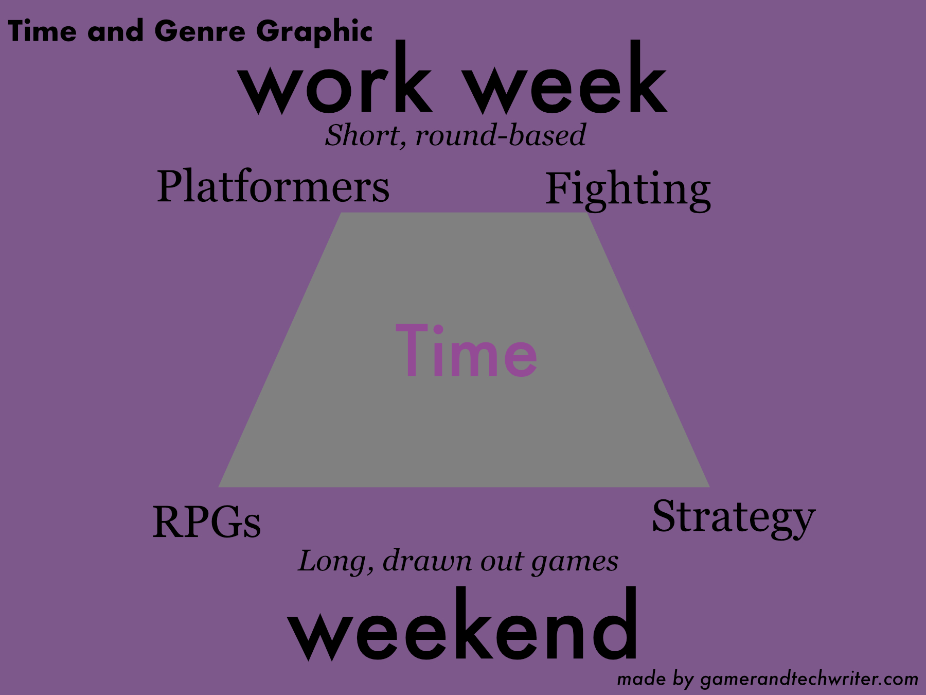 Time and Genre Graphic.jpg