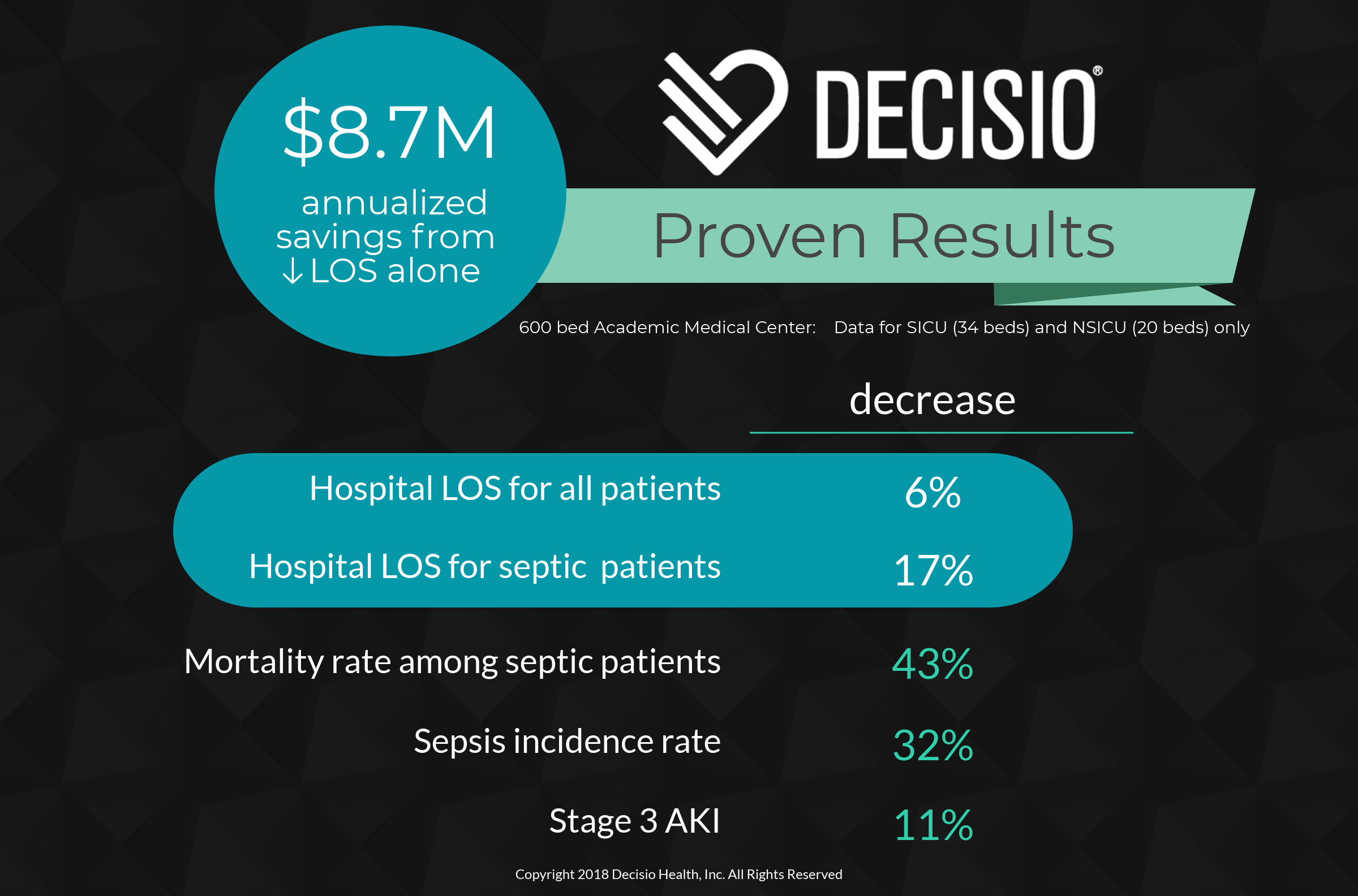 Decisio-Proven-Results