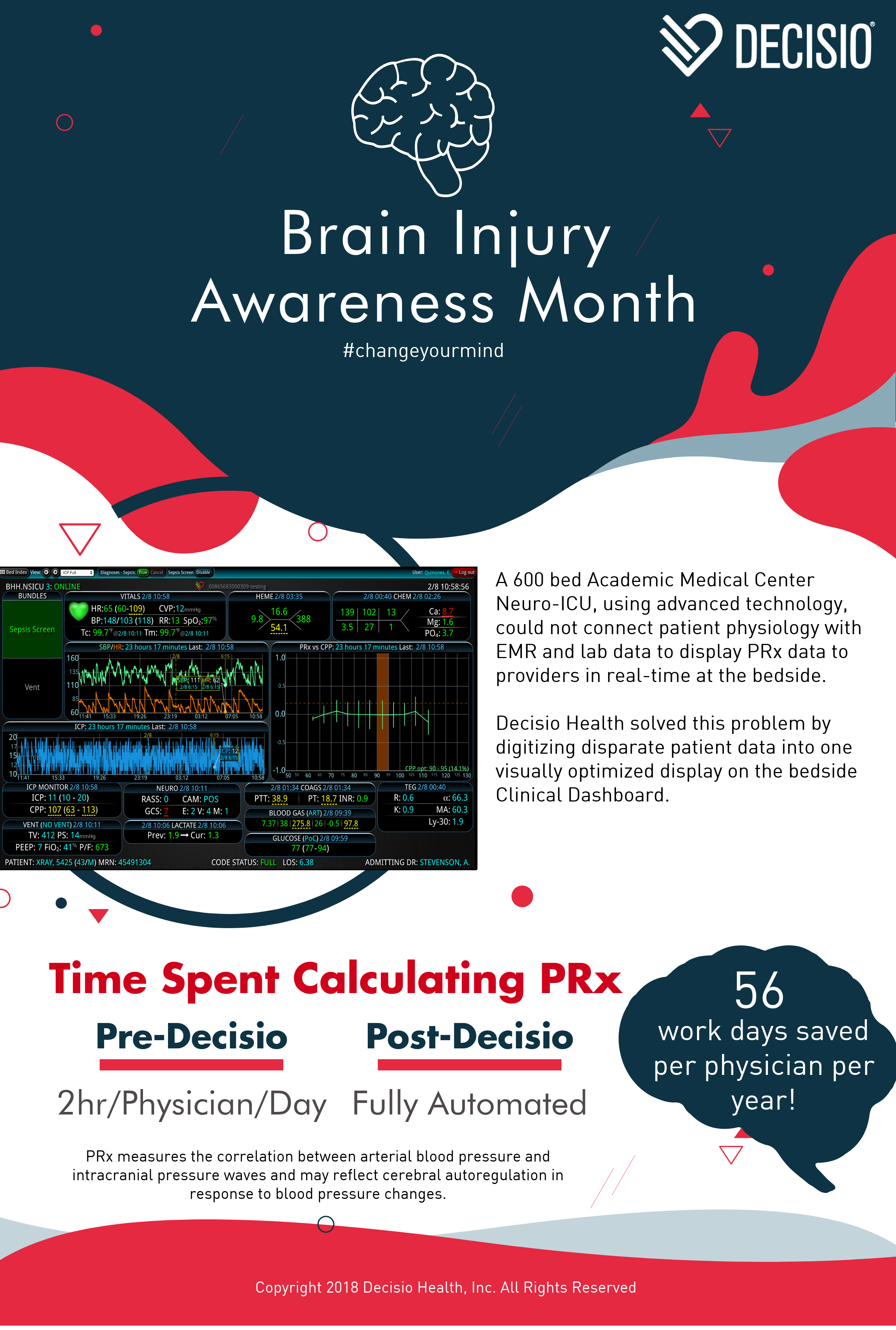Decisio-Brain-Injury-Awareness