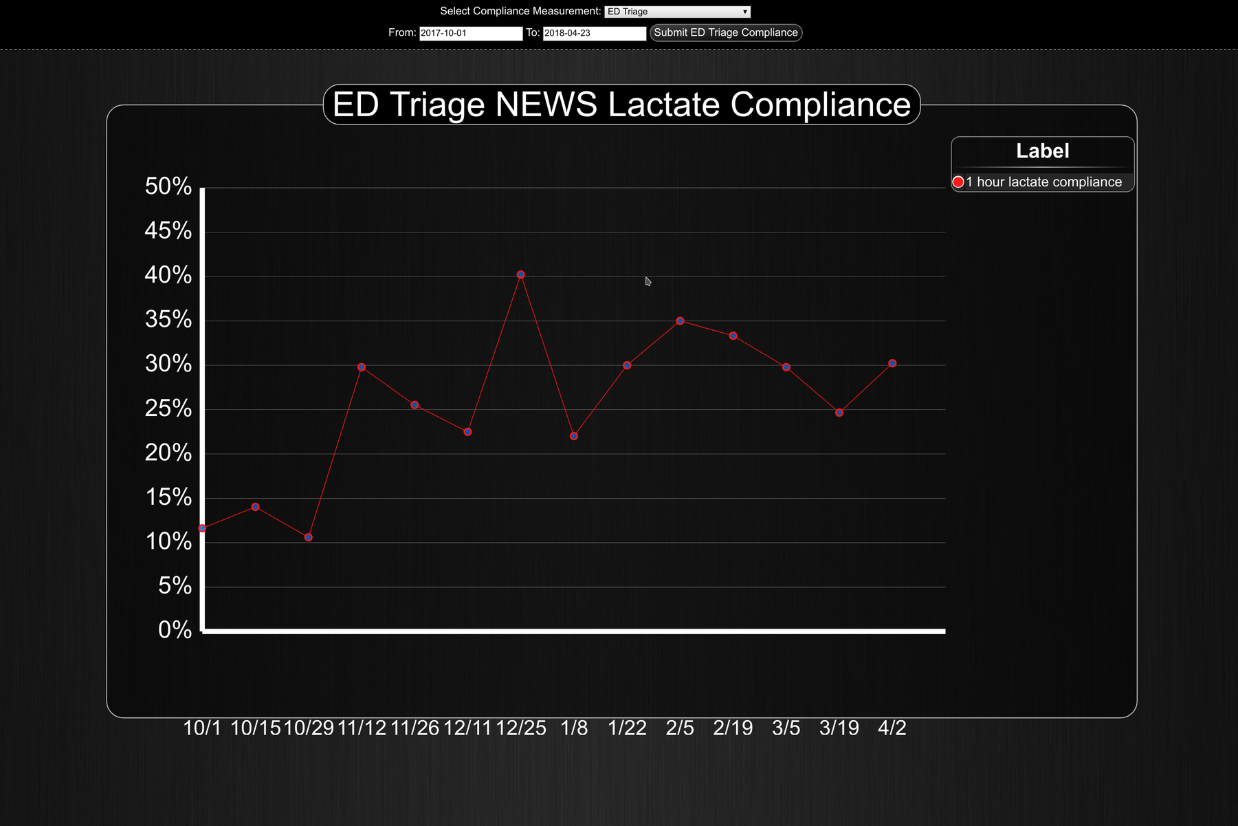 ed-triage-lactate-compliance.png