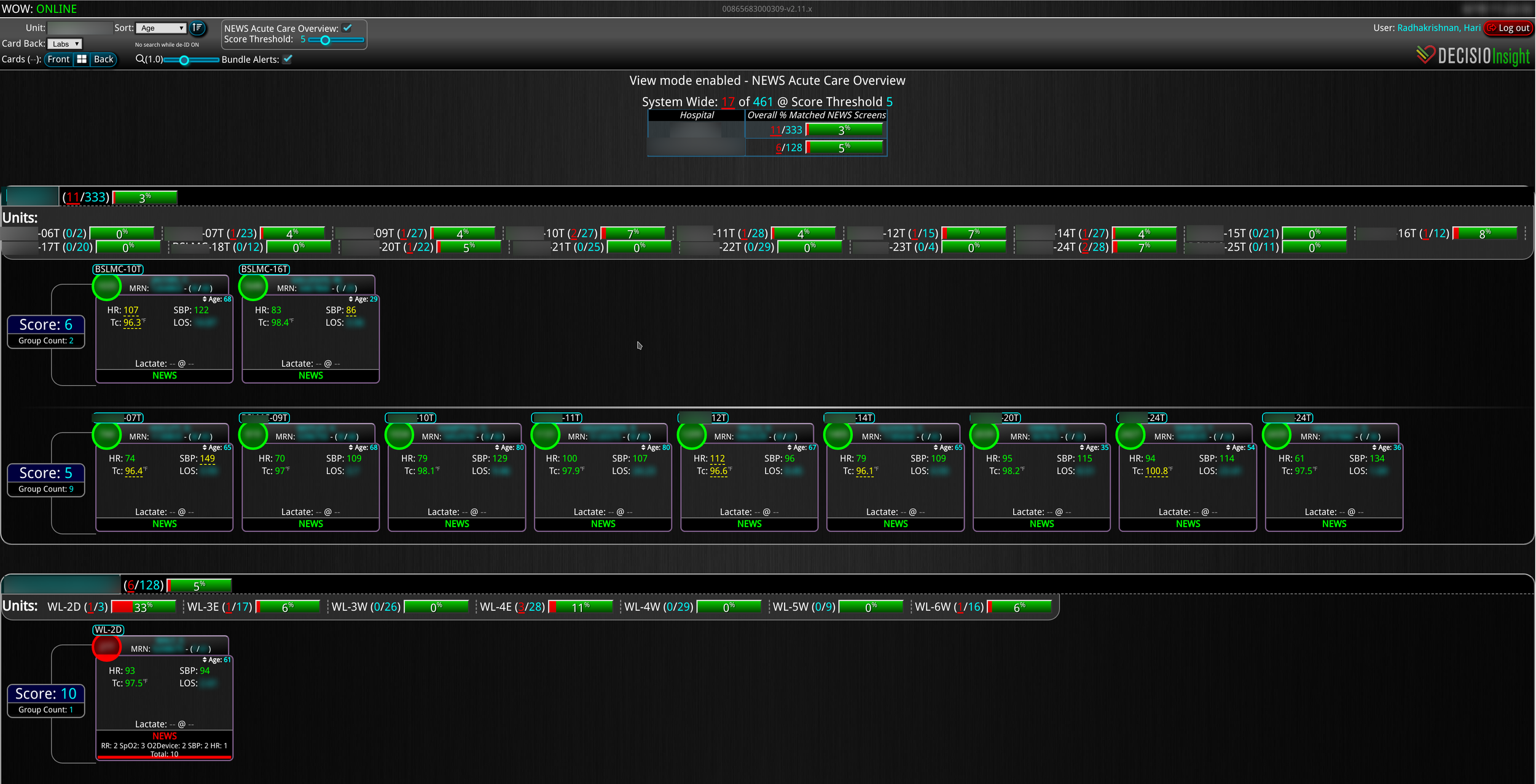 Population Surveillance Clinical Dashboard