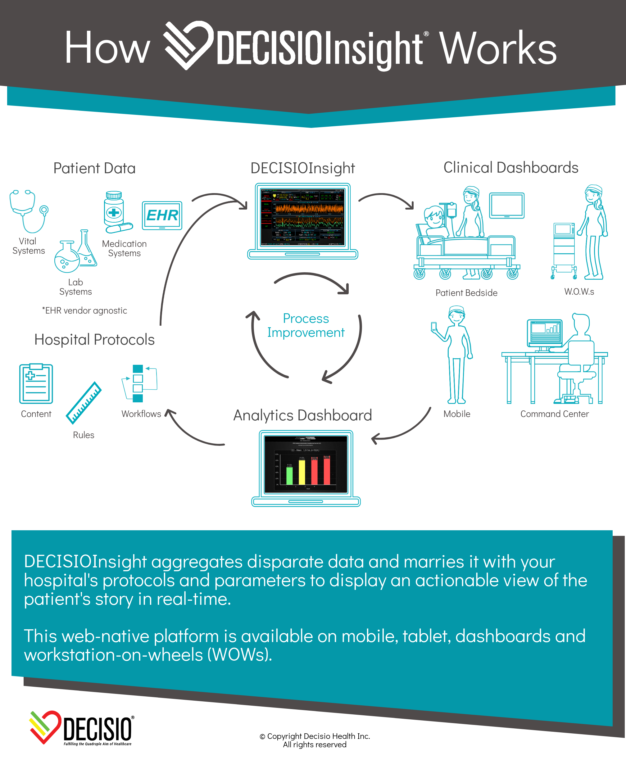 Decisio-How-DecisioInsight-Works